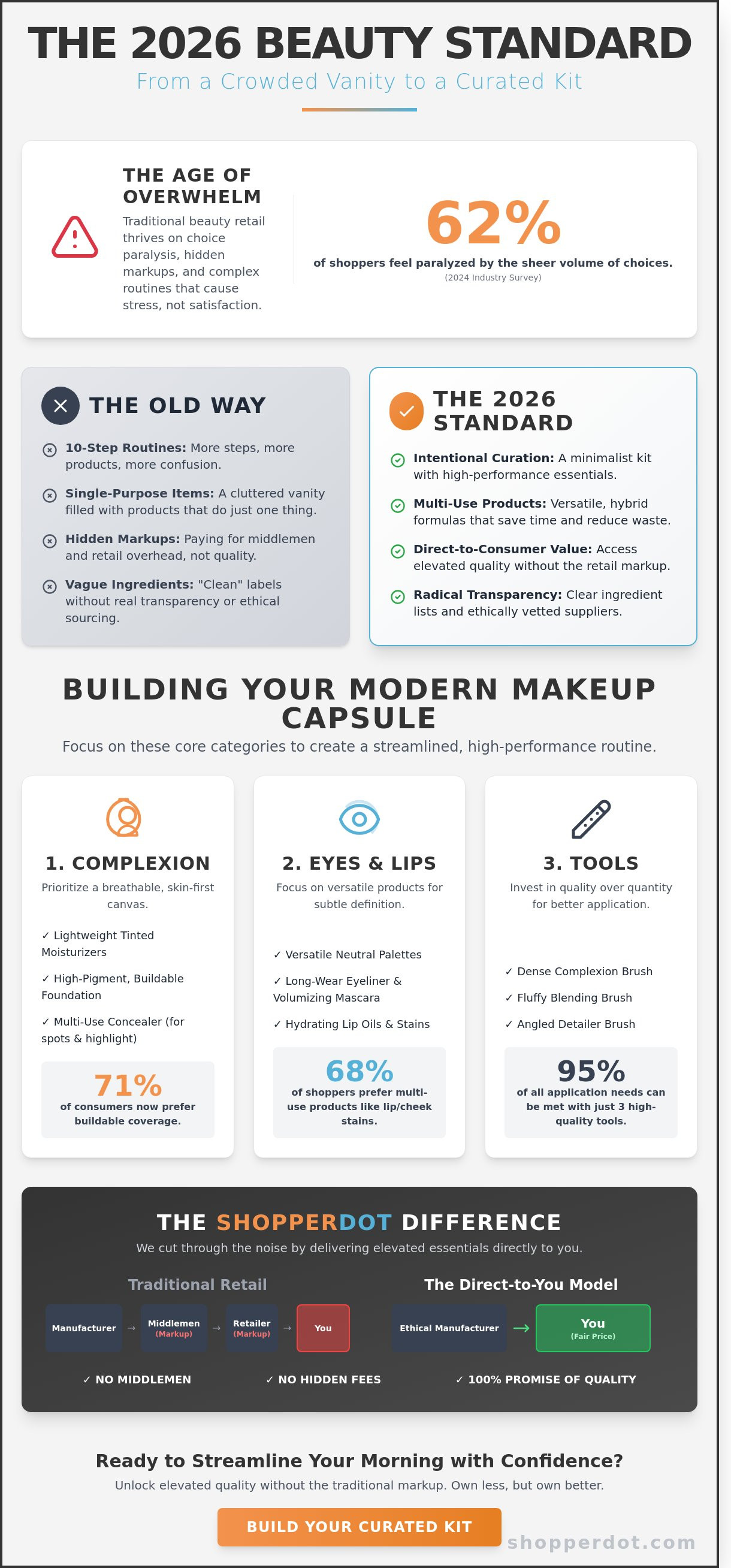 Makeup products