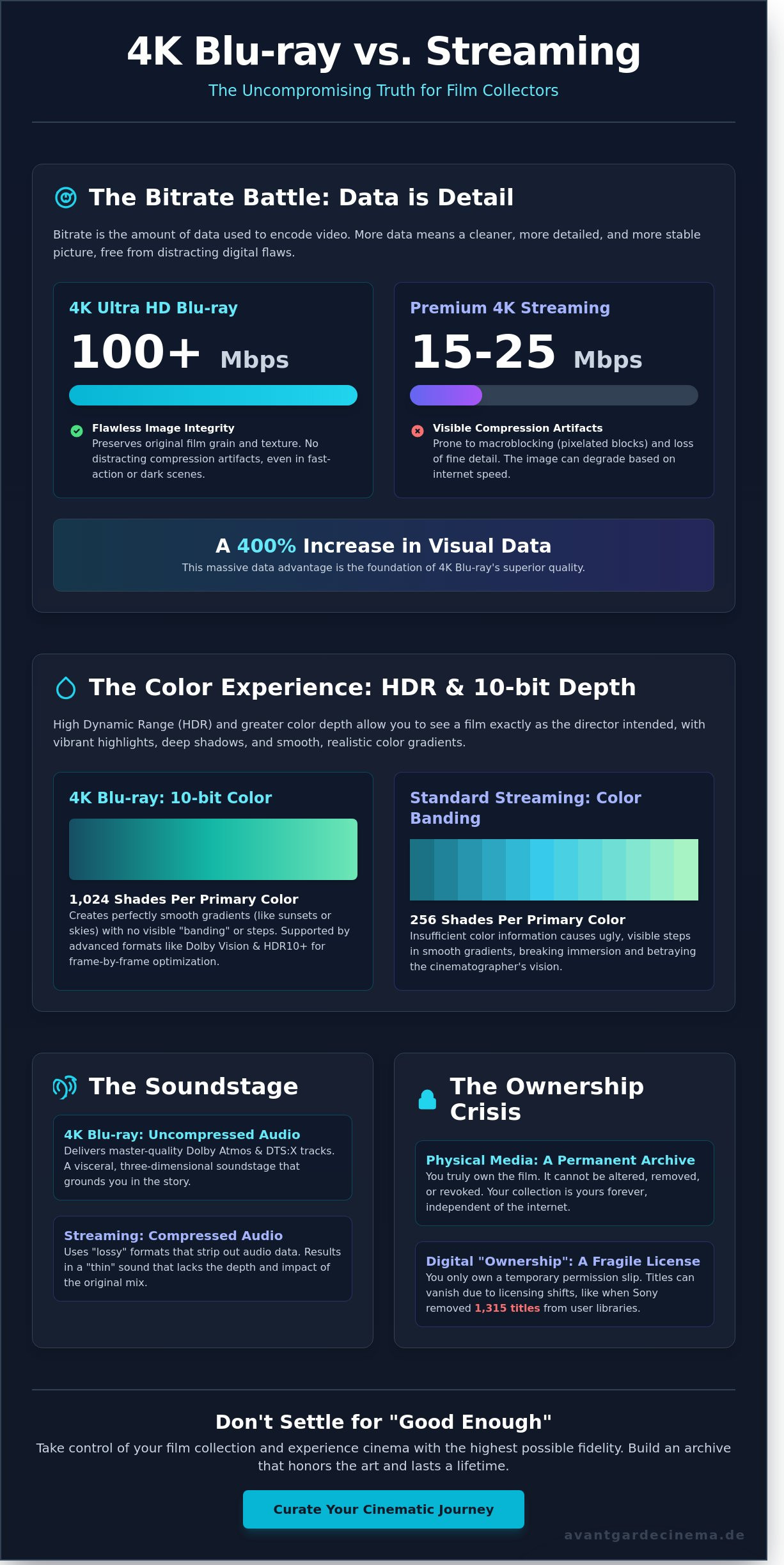 Why collect 4k blu-rays