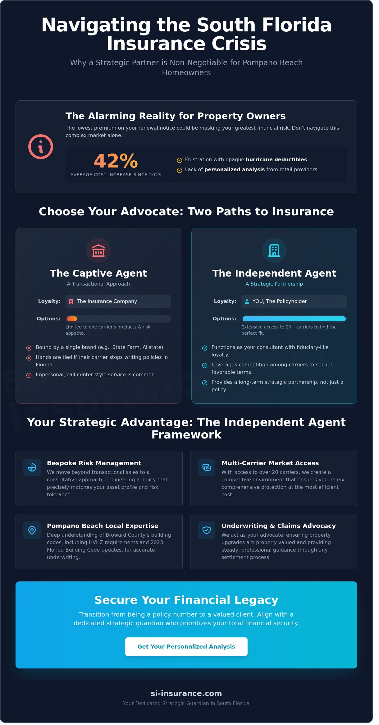 Independent insurance agent Pompano Beach