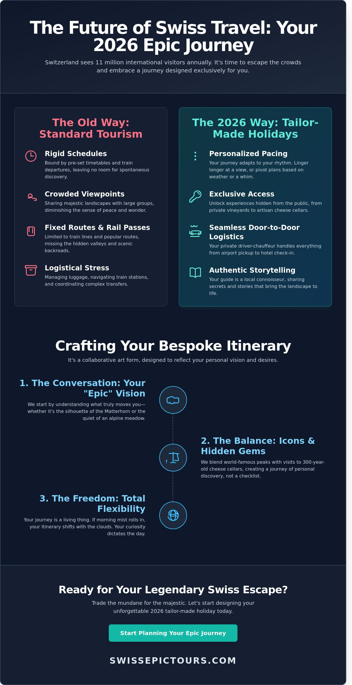 Tailor-made switzerland holidays