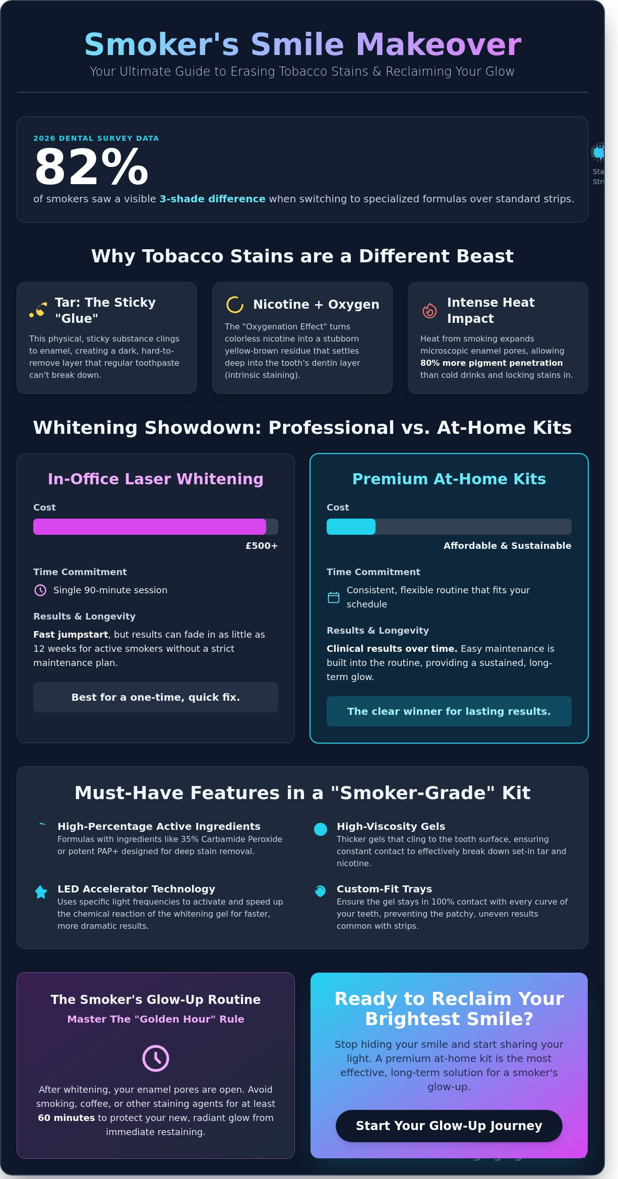 Best teeth whitening for smokers