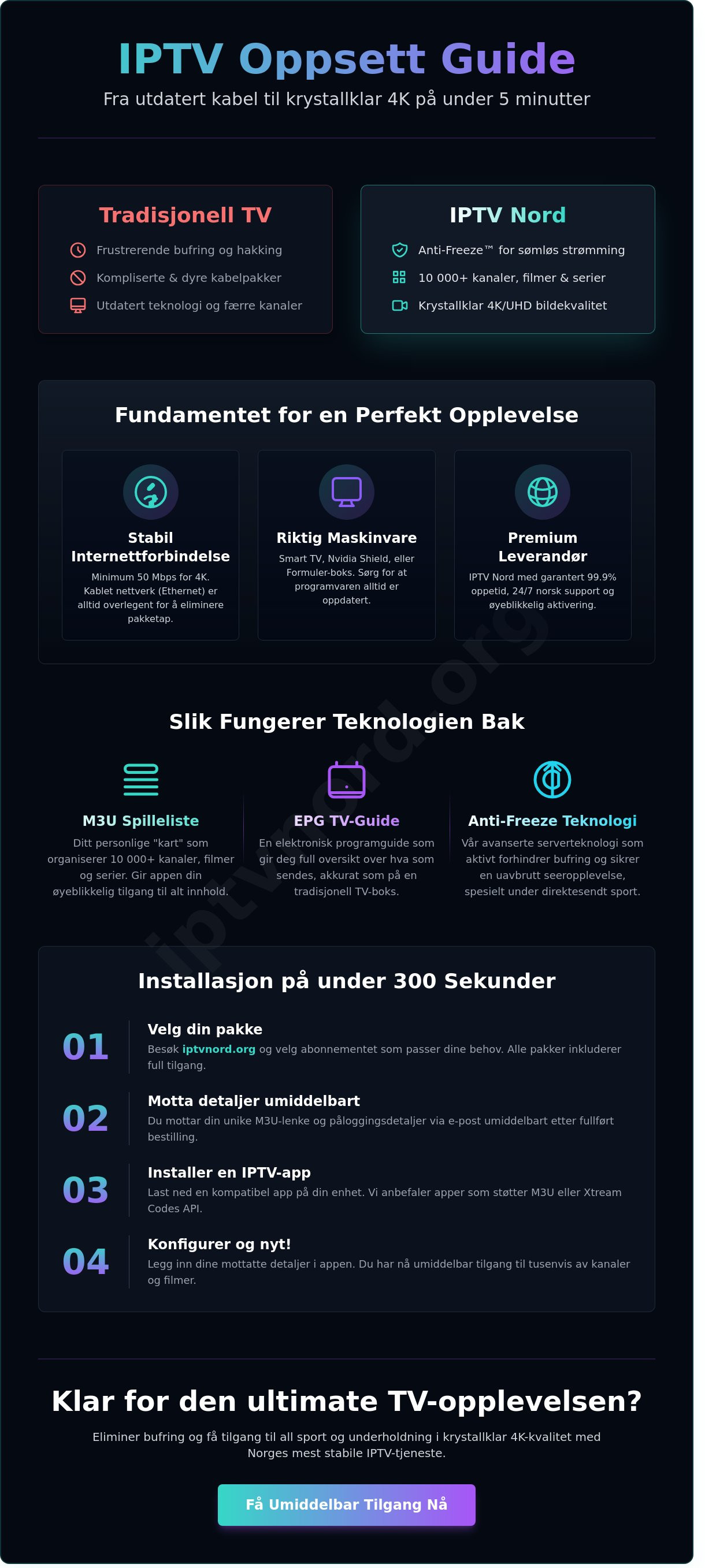 Iptv oppsett guide