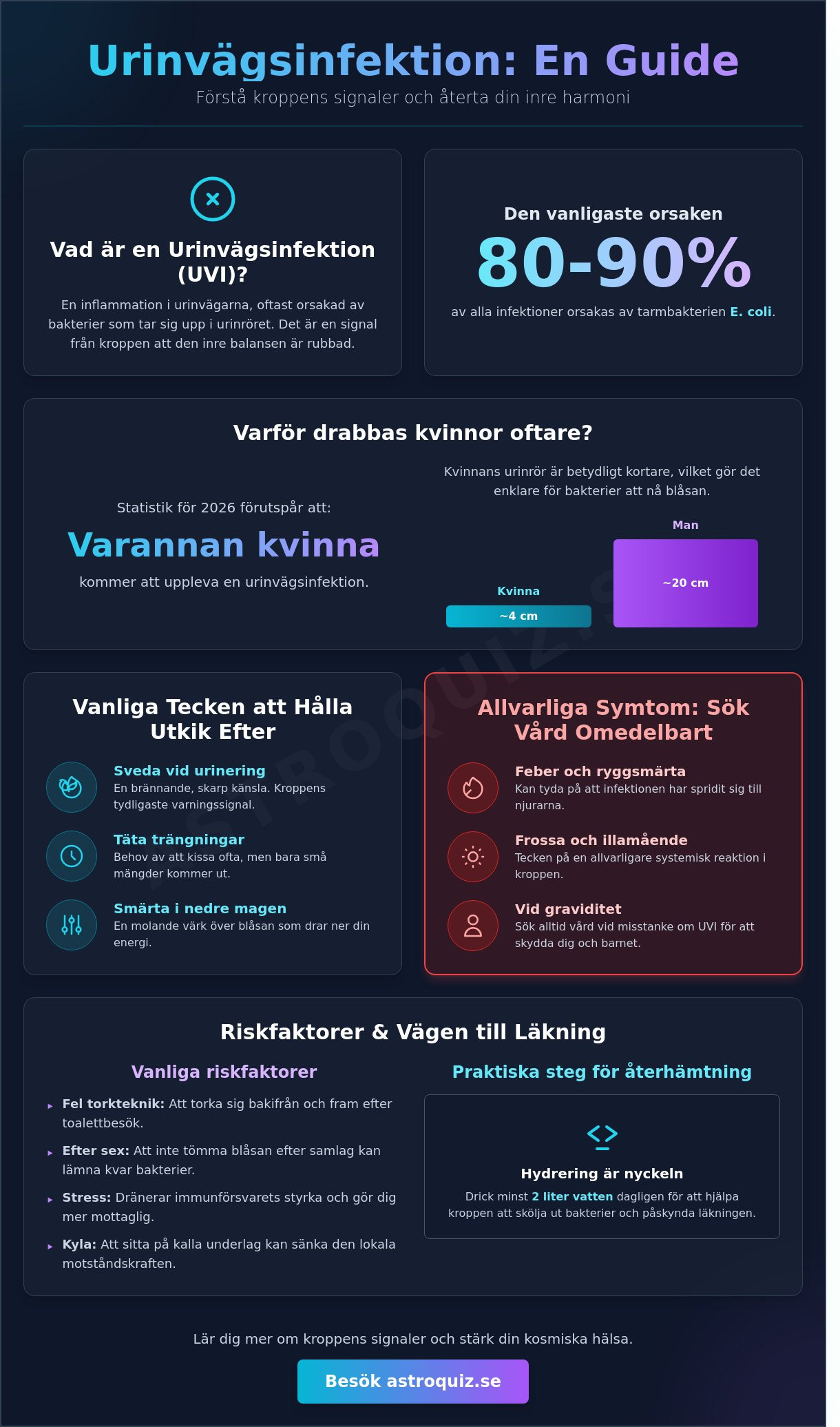 Urinvägsinfektion