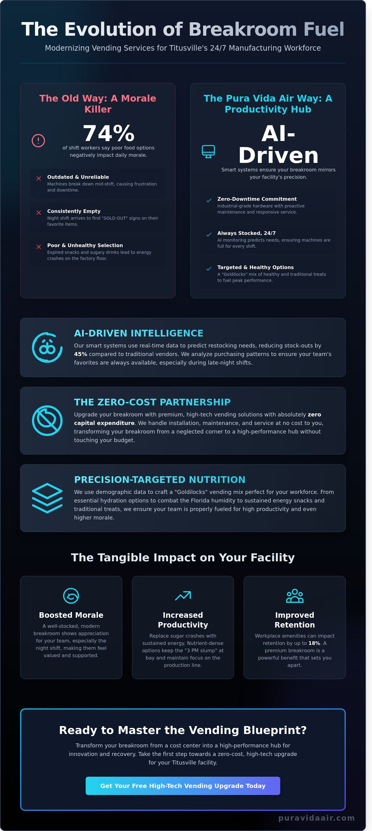 Vending services for manufacturing plants Titusville