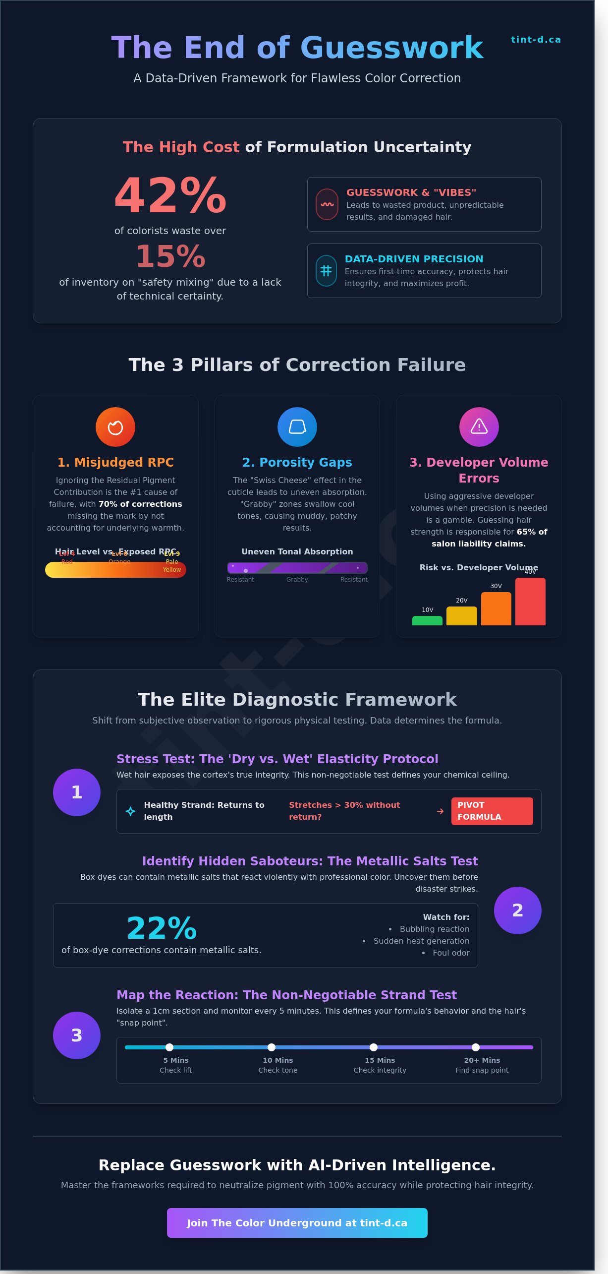 Advanced color correction techniques