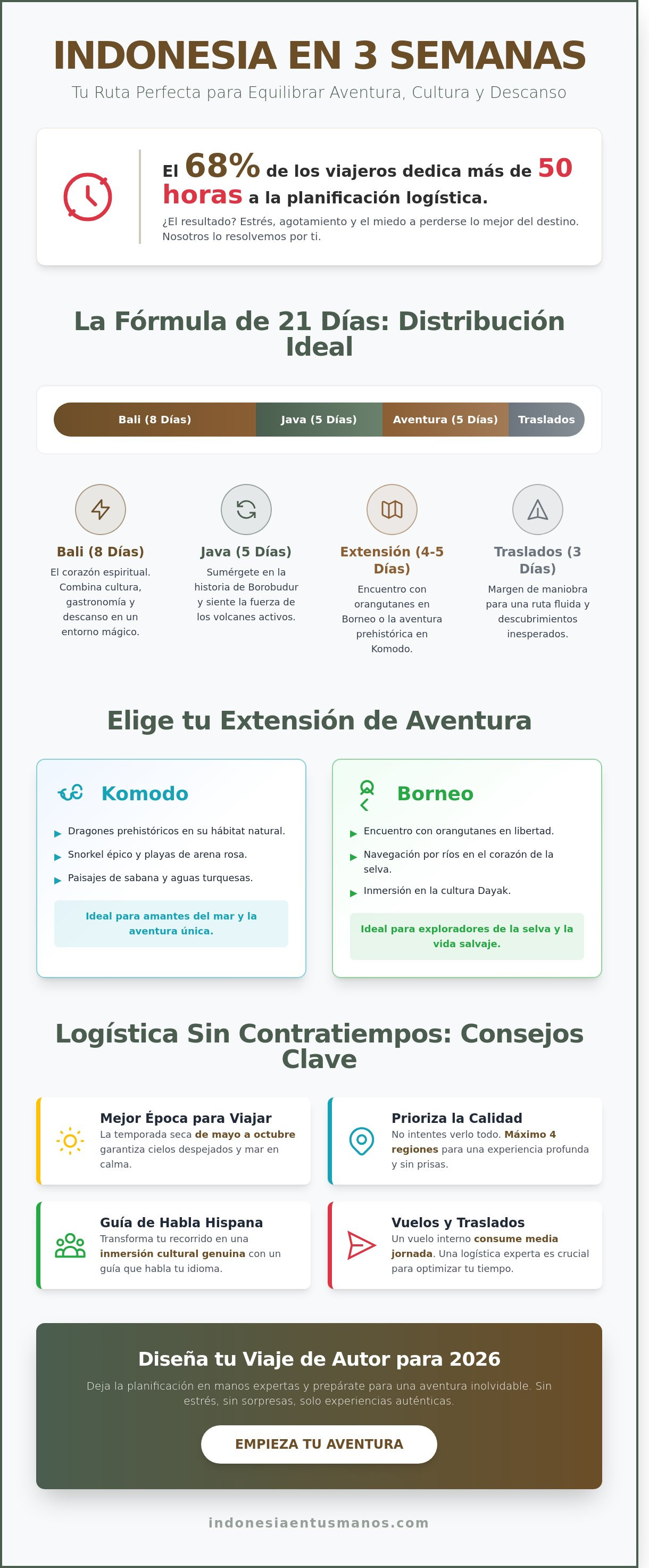 Ruta indonesia 3 semanas