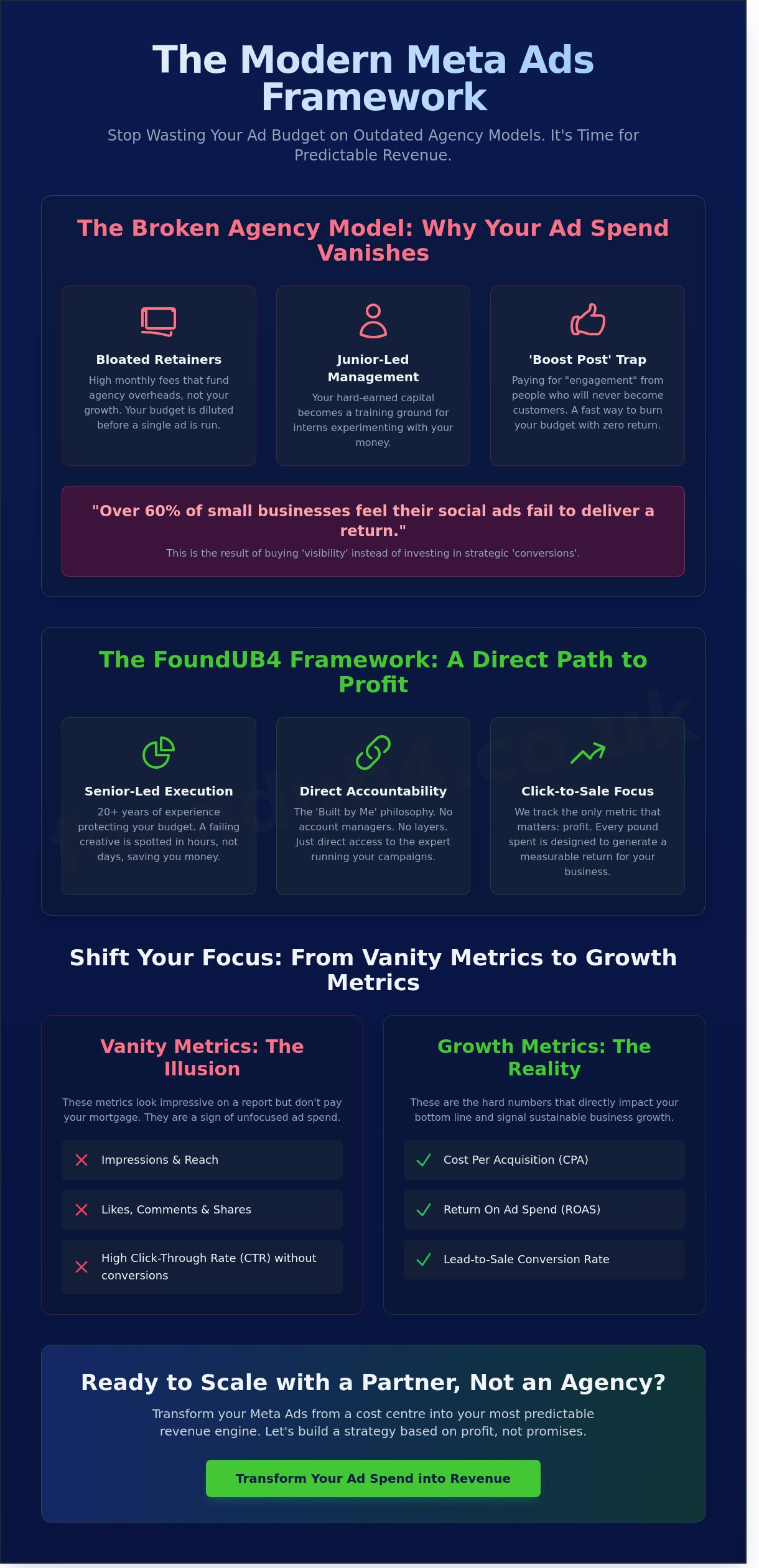 Facebook marketing services