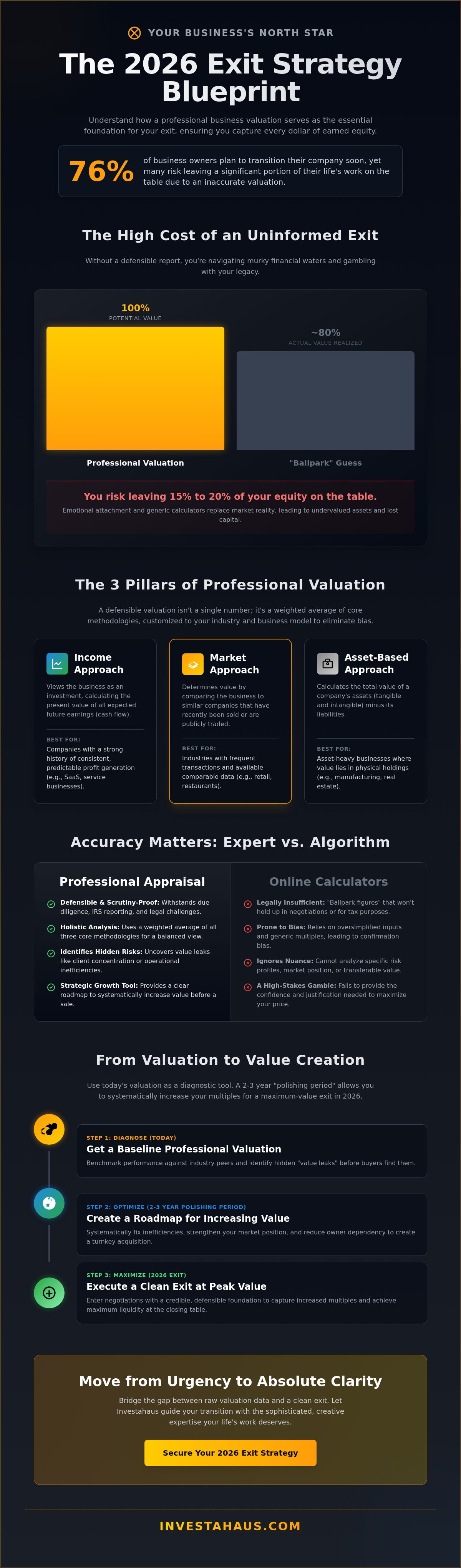 Professional business valuation infographic