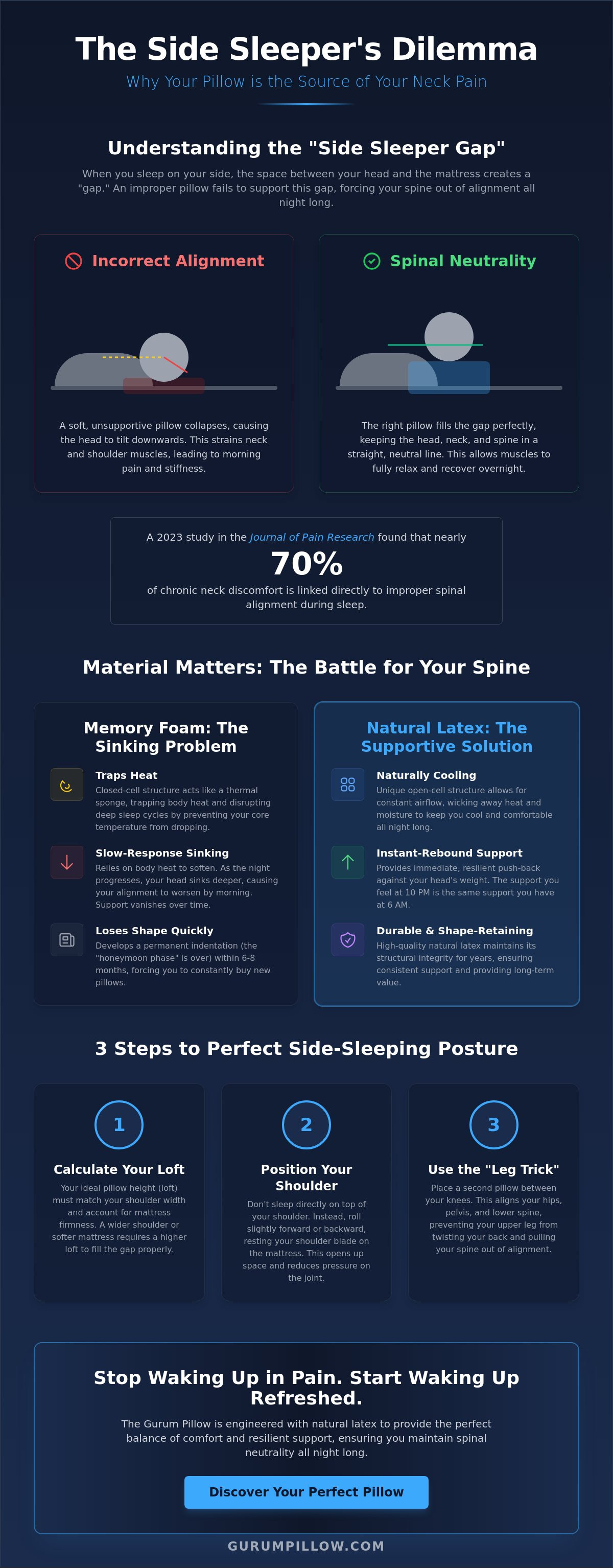 Pillow for side sleepers with neck pain