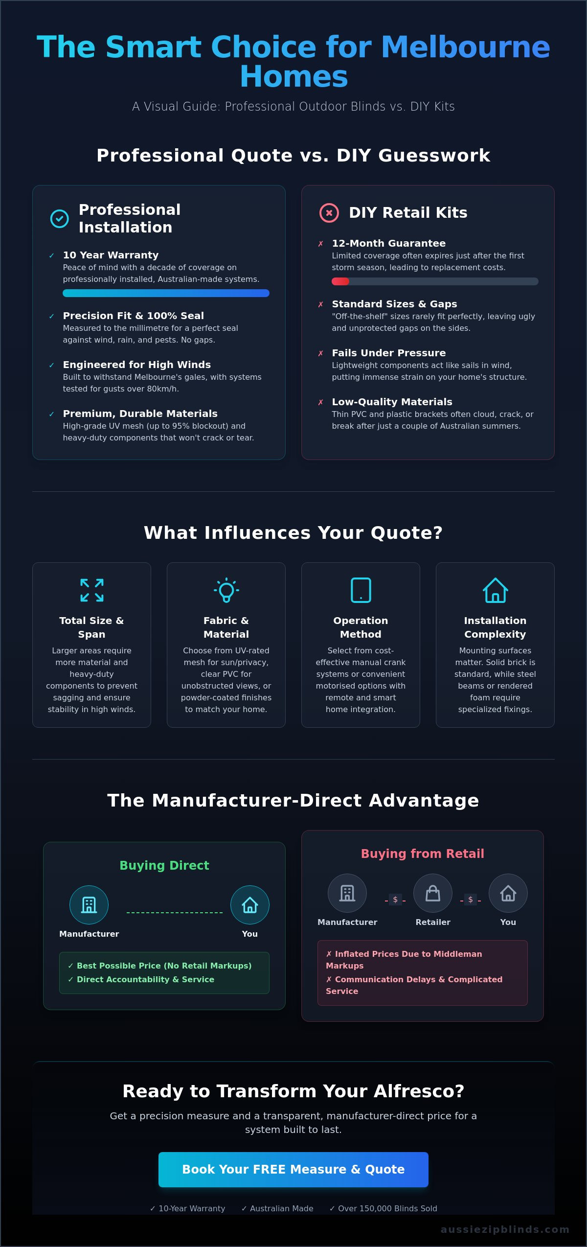 Outdoor blinds quote