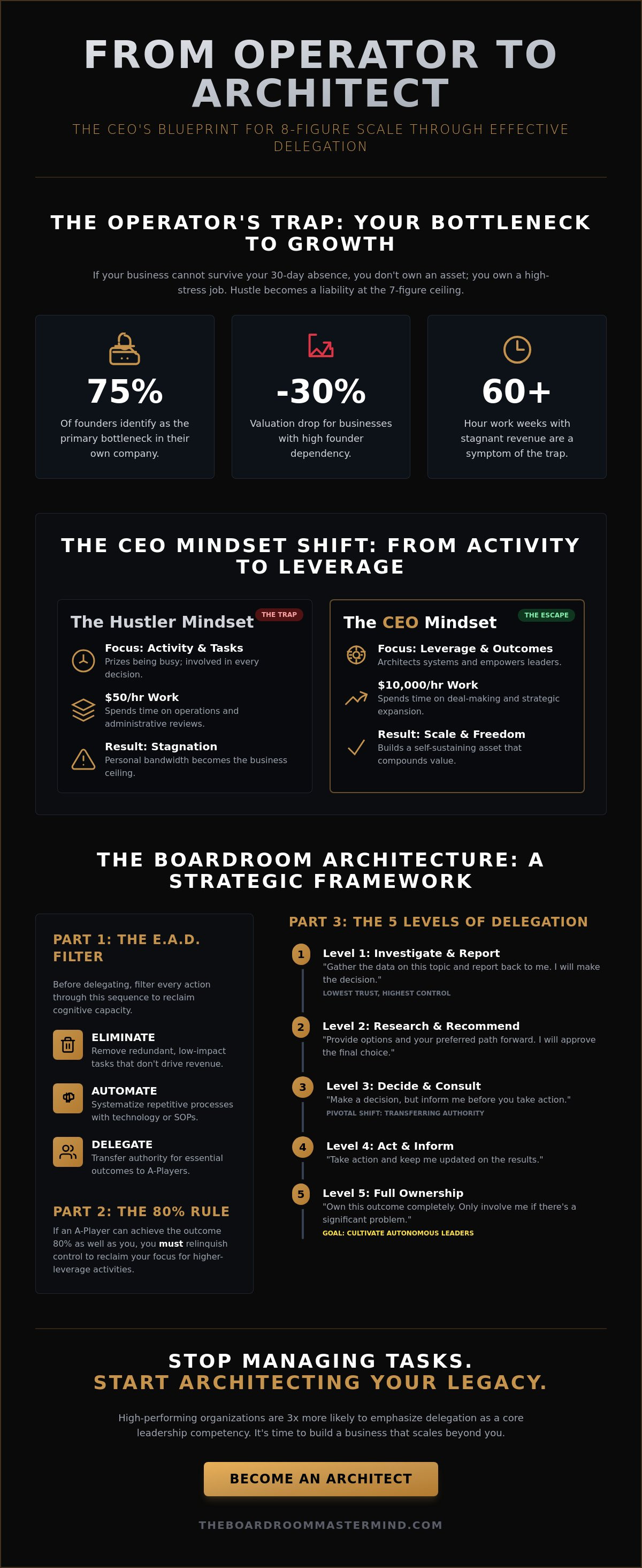Effective delegation for leaders