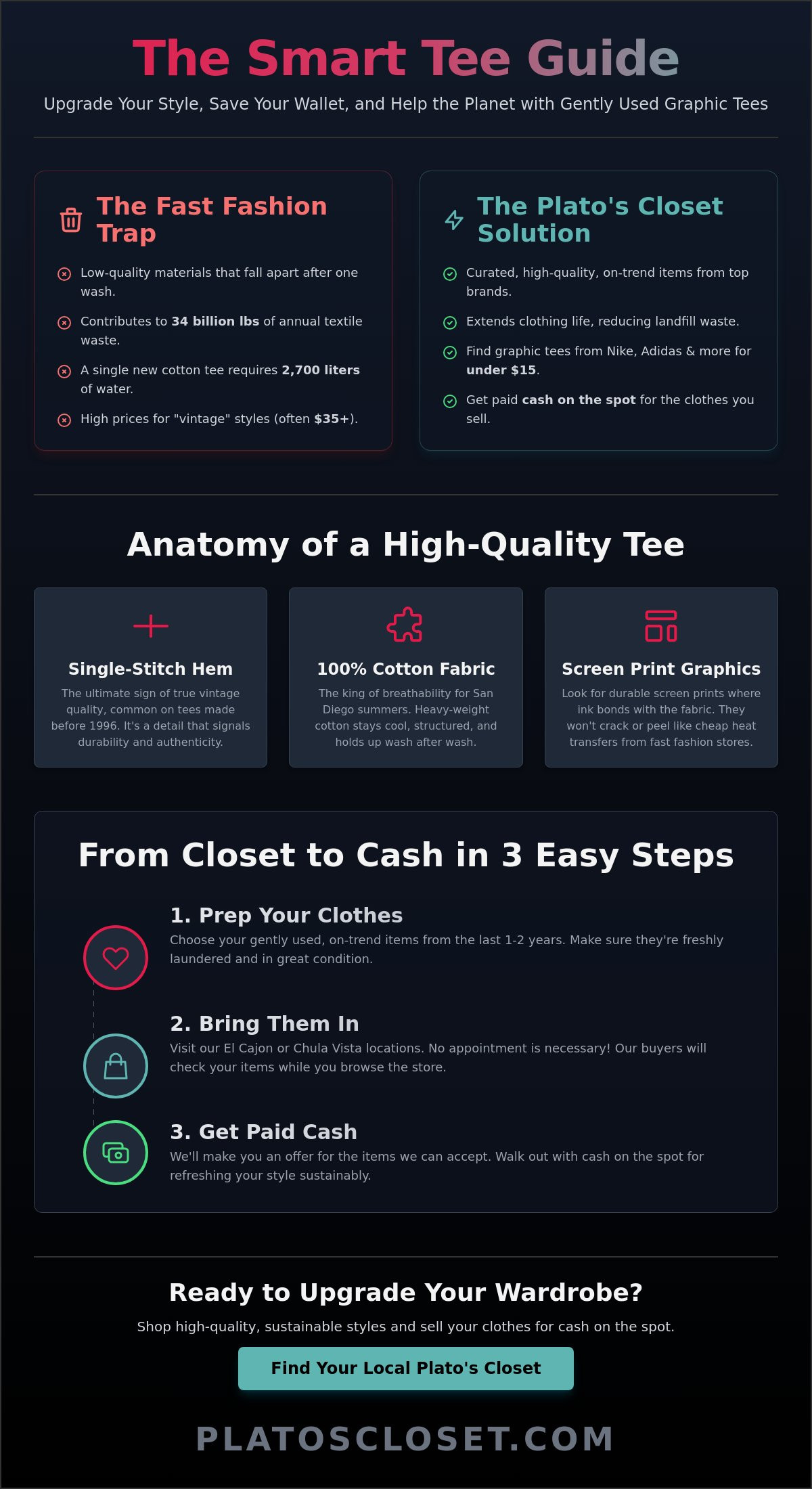 Gently used graphic tees