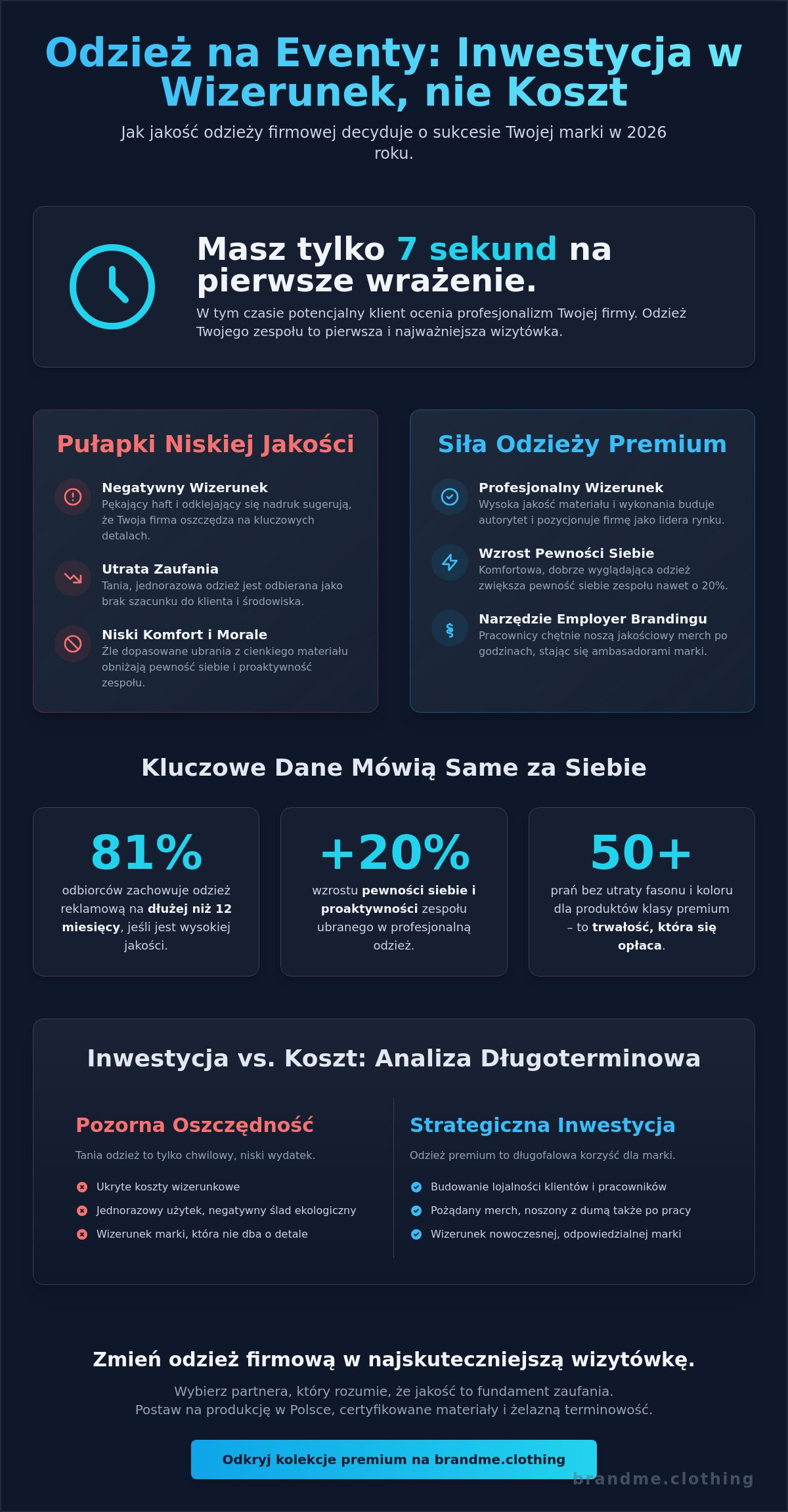 Spersonalizowana odzież na event firmowy – gdzie najlepiej zamówić