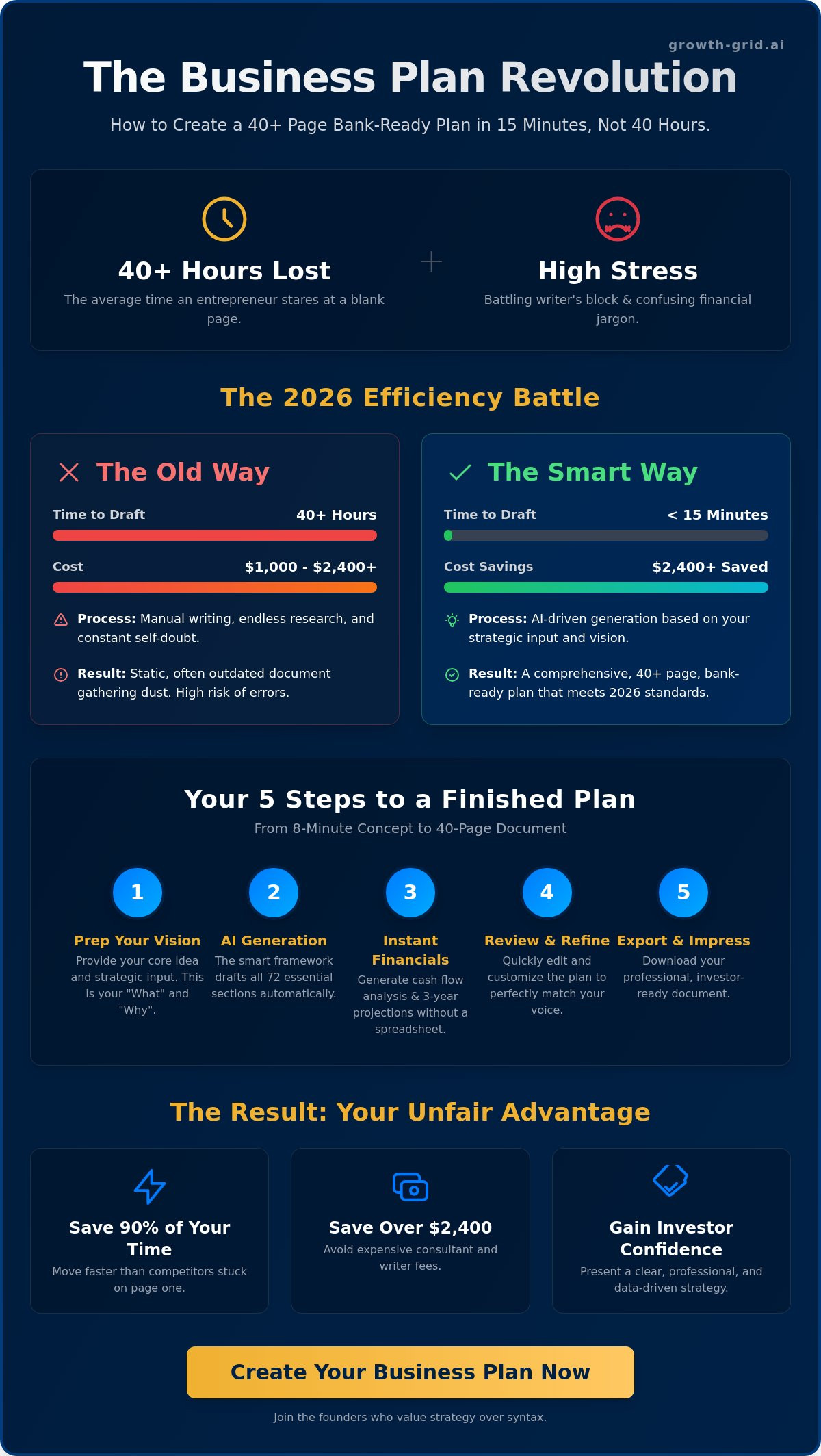 Business plan when you're not a writer