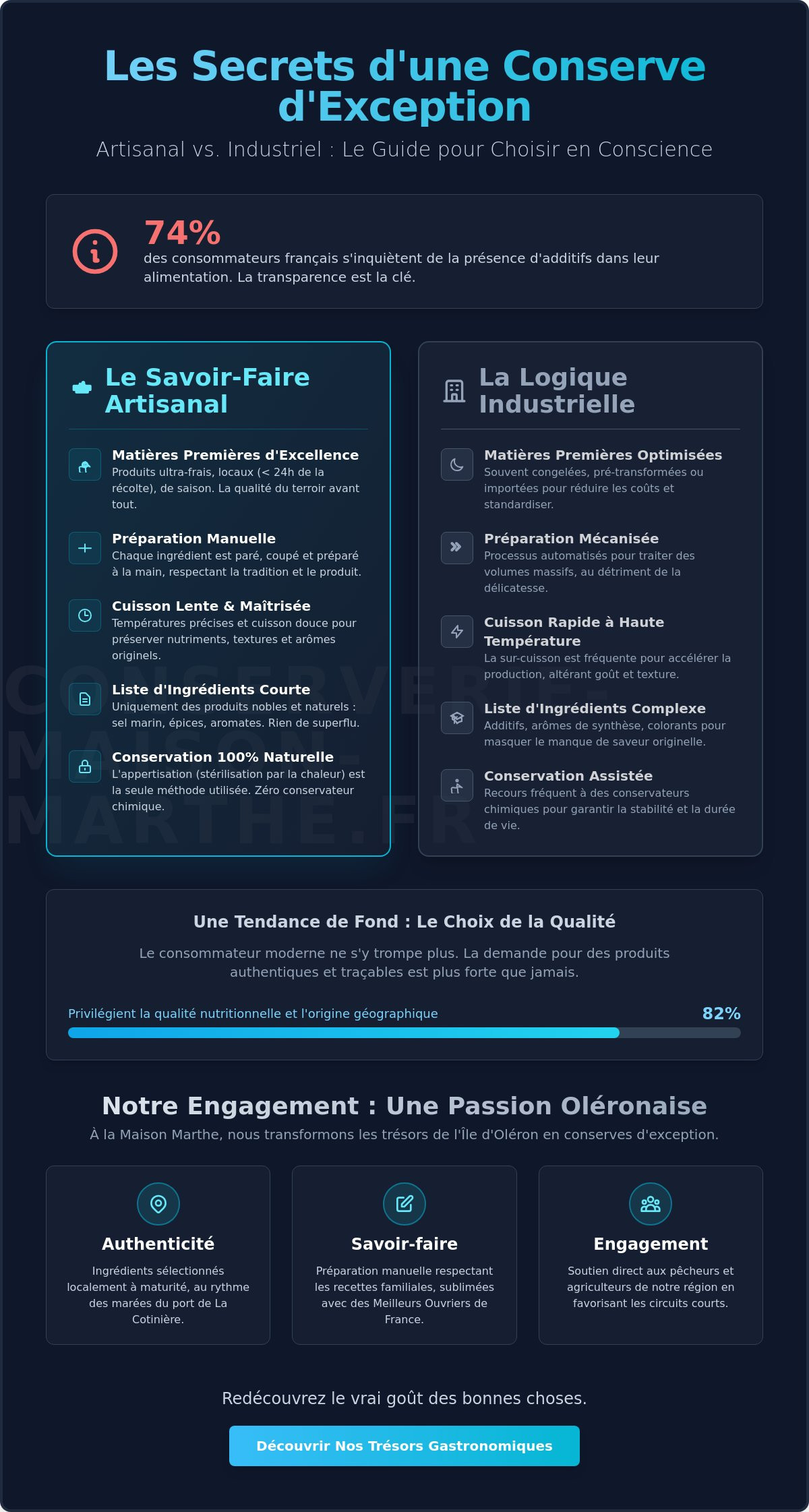 Secret de fabrication des conserves artisanales
