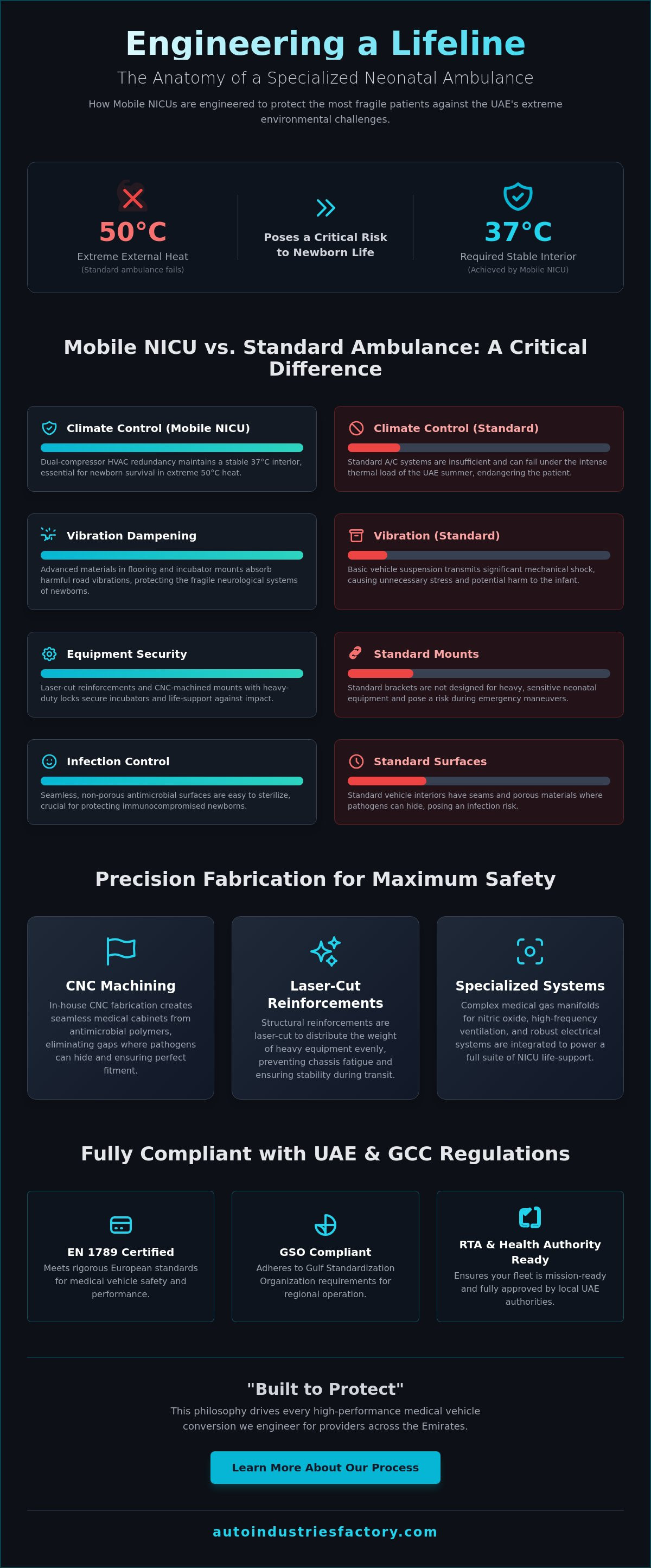 Neonatal ambulance fabricator