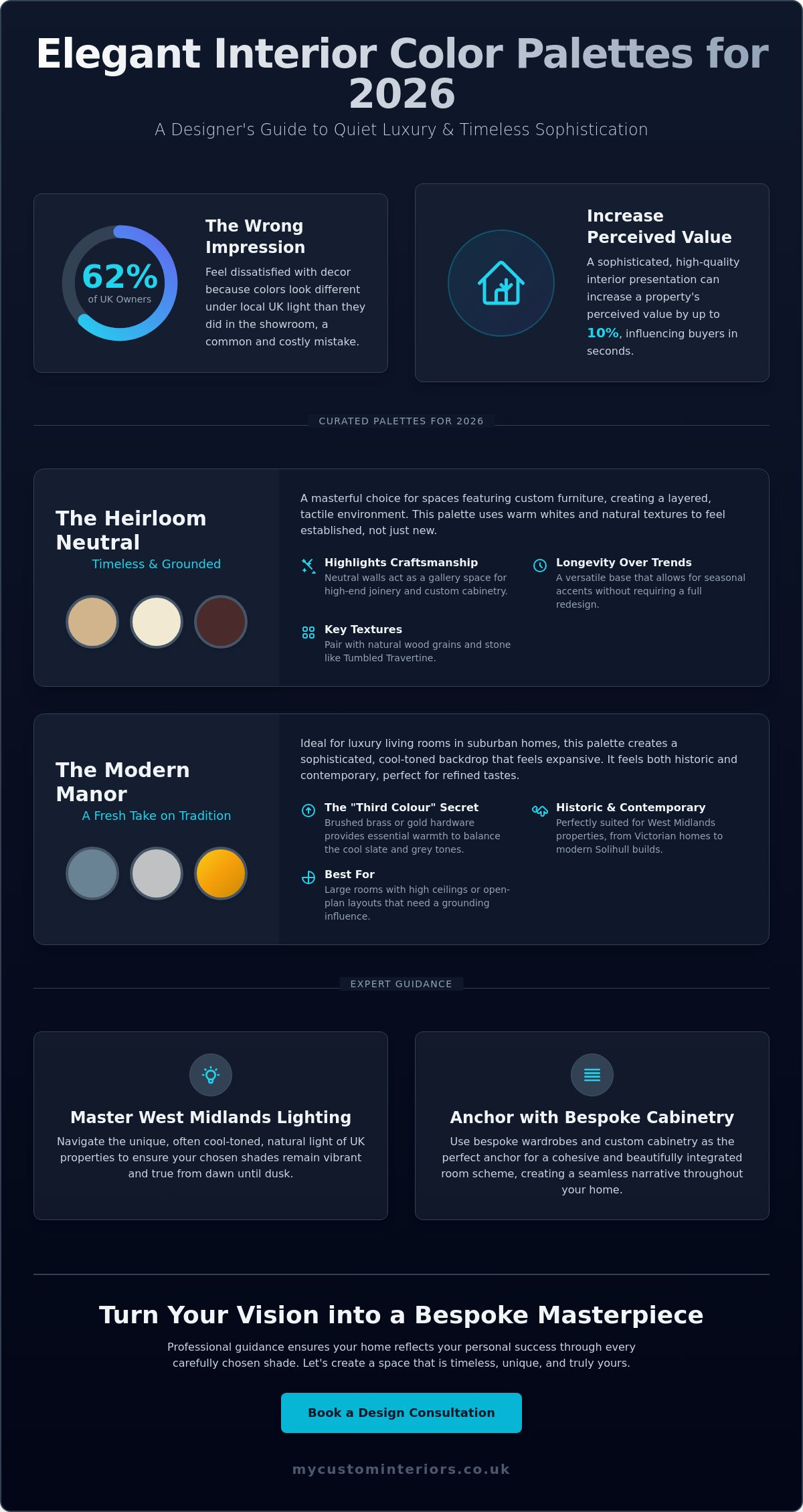 Elegant interior color palettes