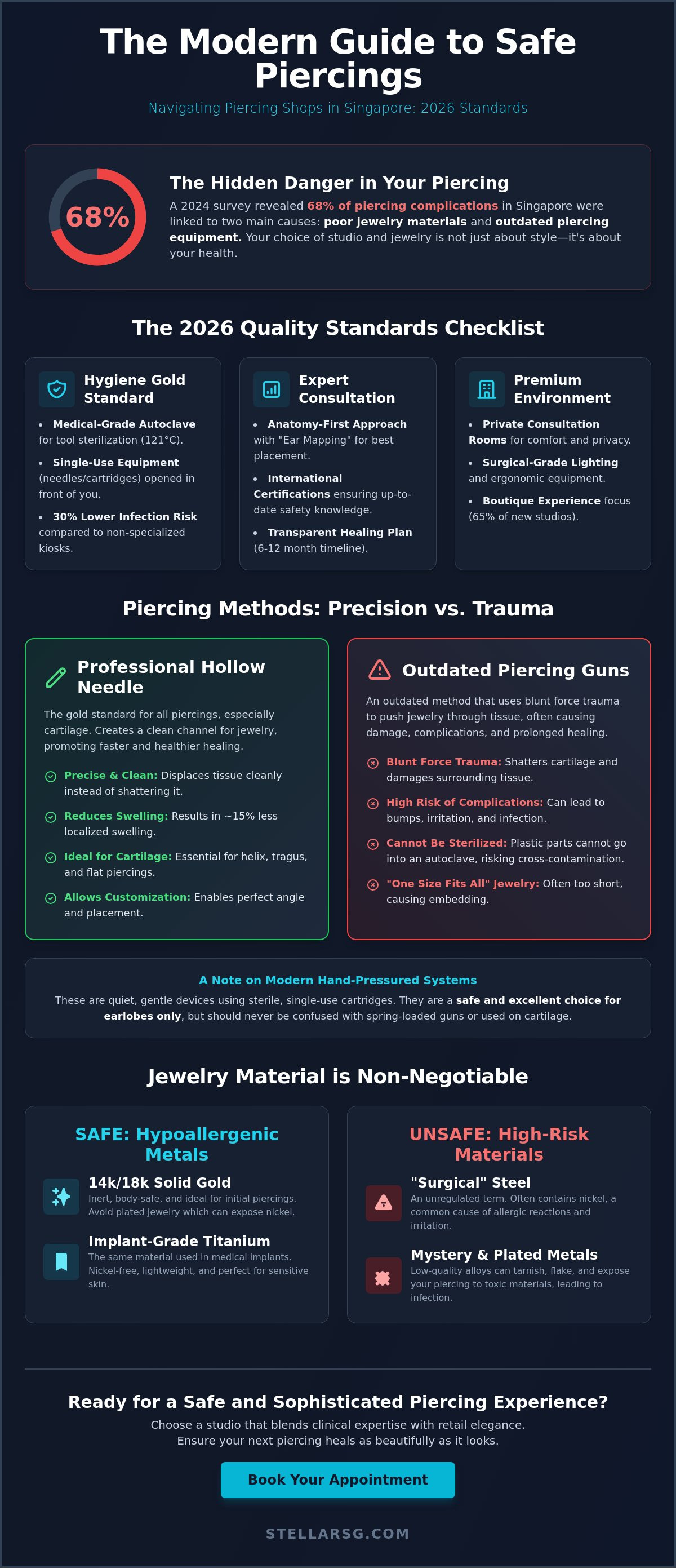 Piercing shop singapore