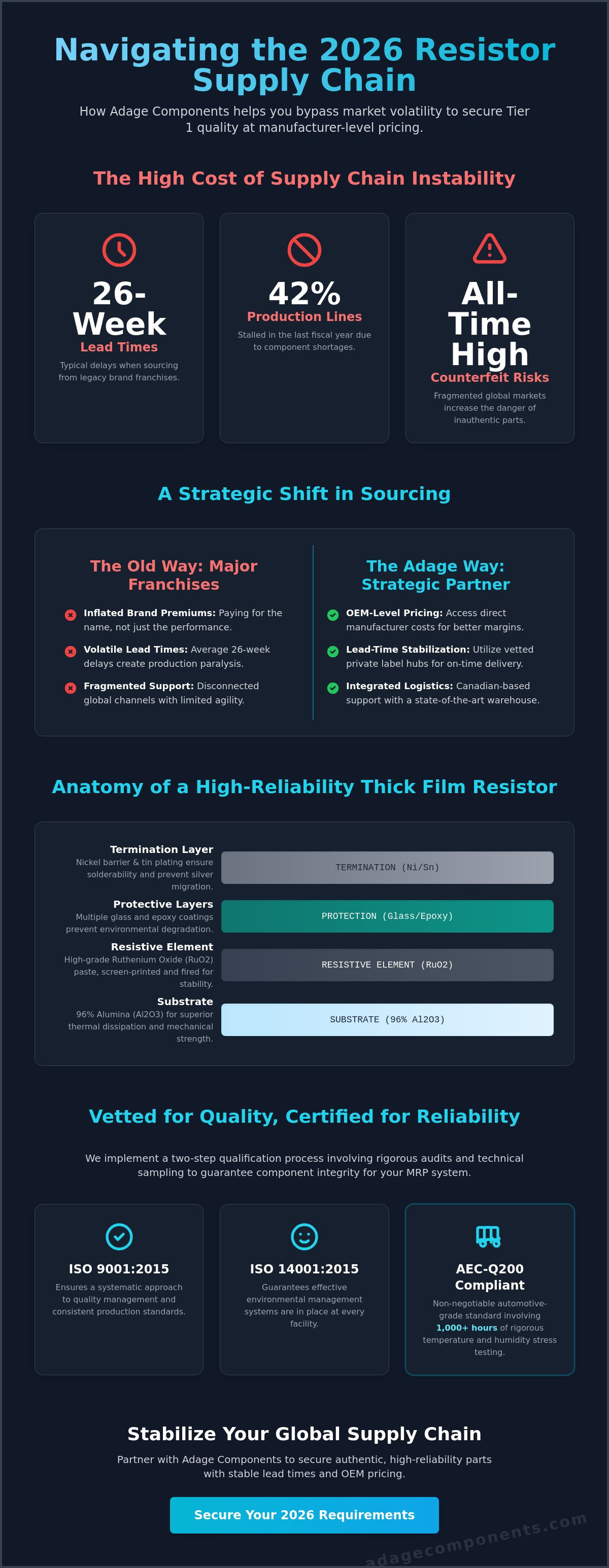 Thick film resistor manufacturer