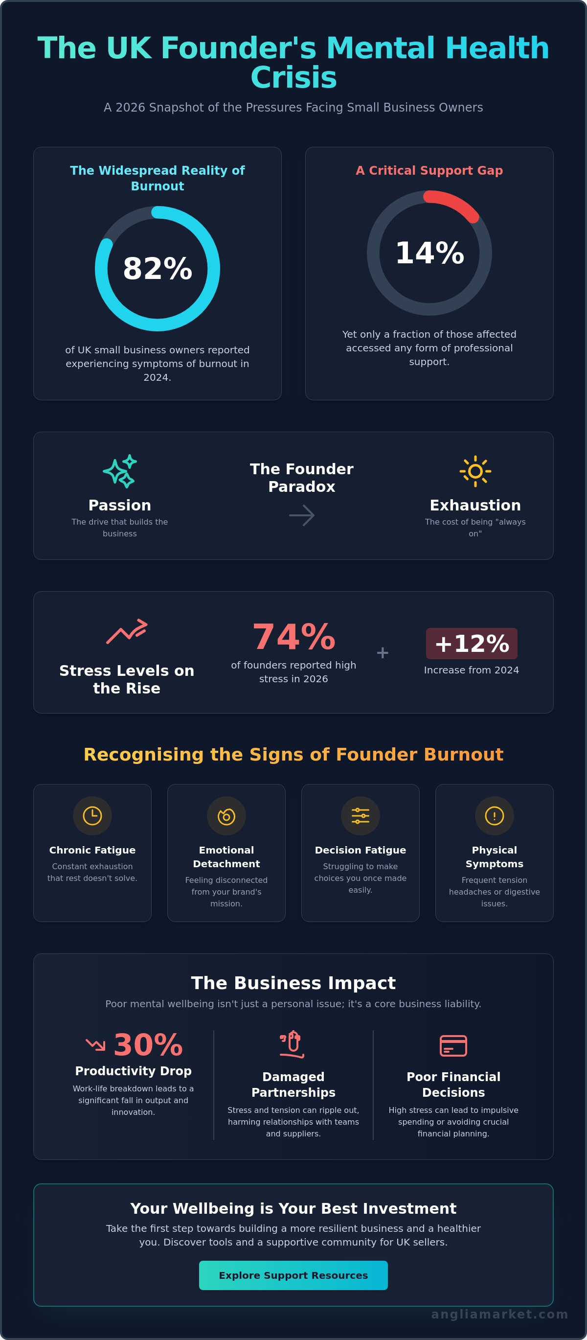 Mental health resources for uk entrepreneurs