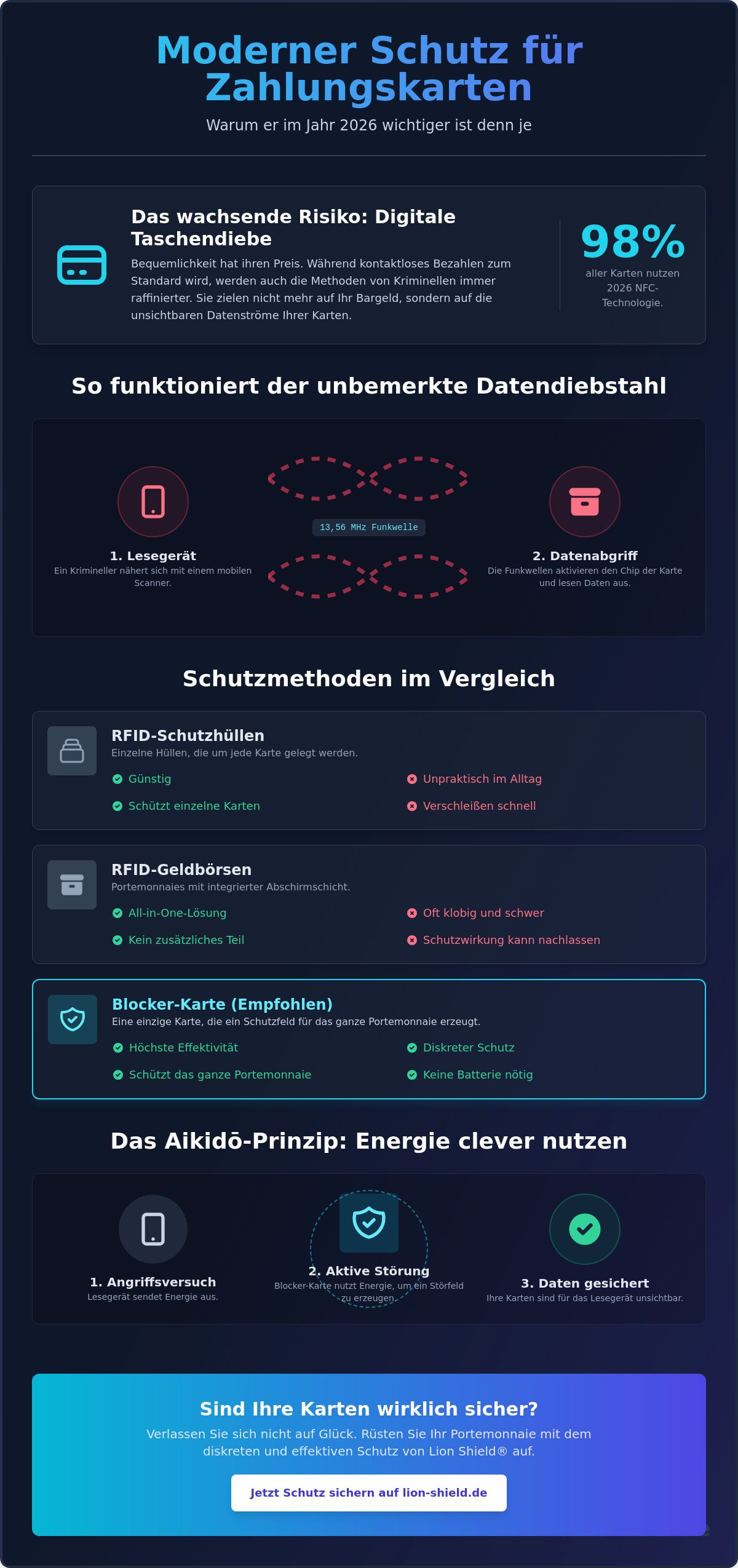 Moderner schutz für zahlungskarten