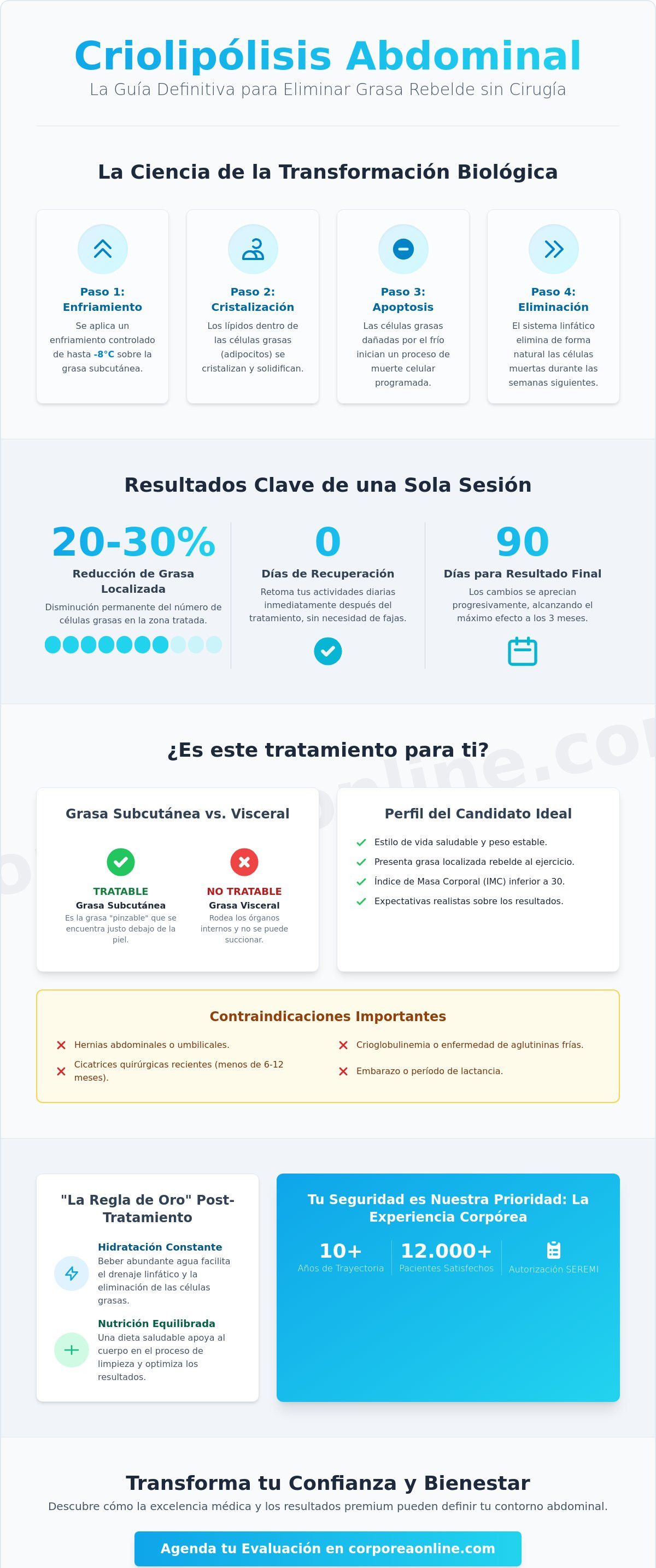 Criolipólisis abdomen antes y después