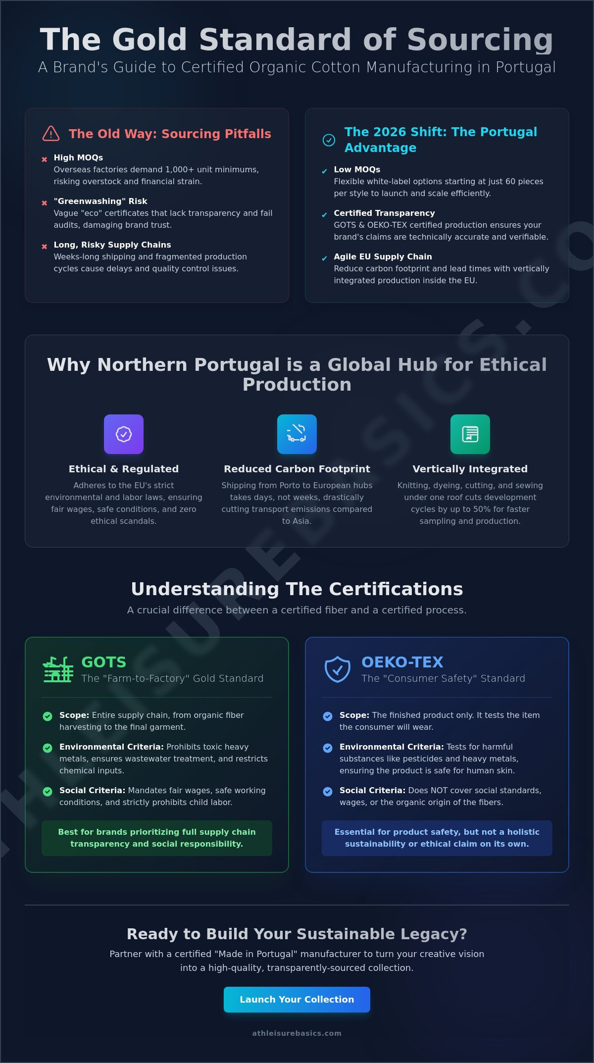 Organic cotton clothing manufacturer portugal