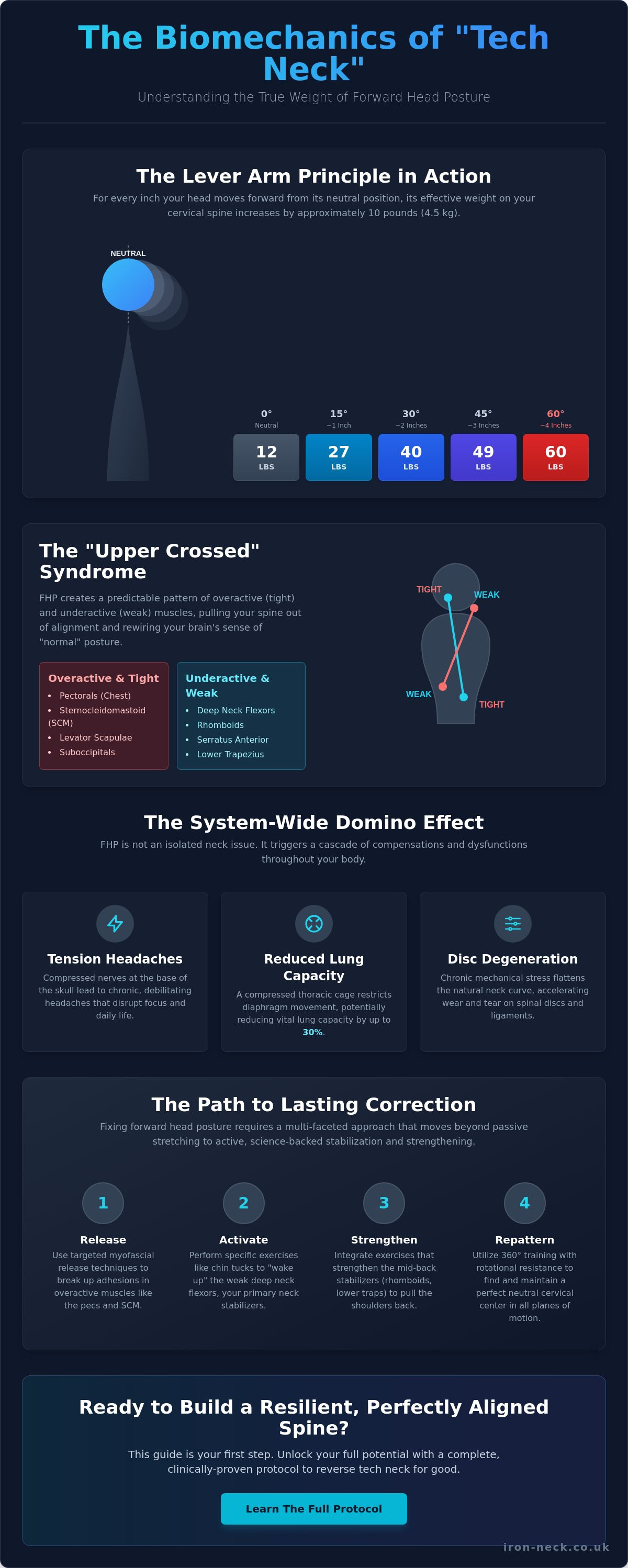 How to fix forward head posture