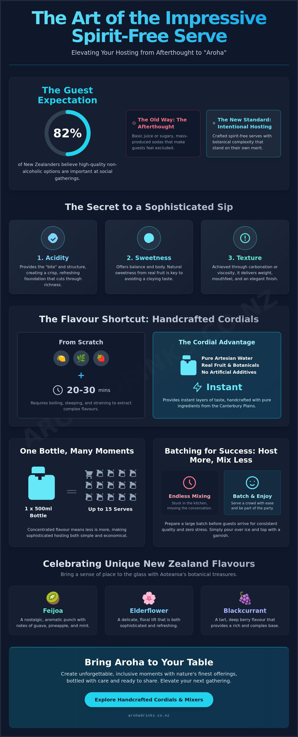 Impressive mocktails for guests