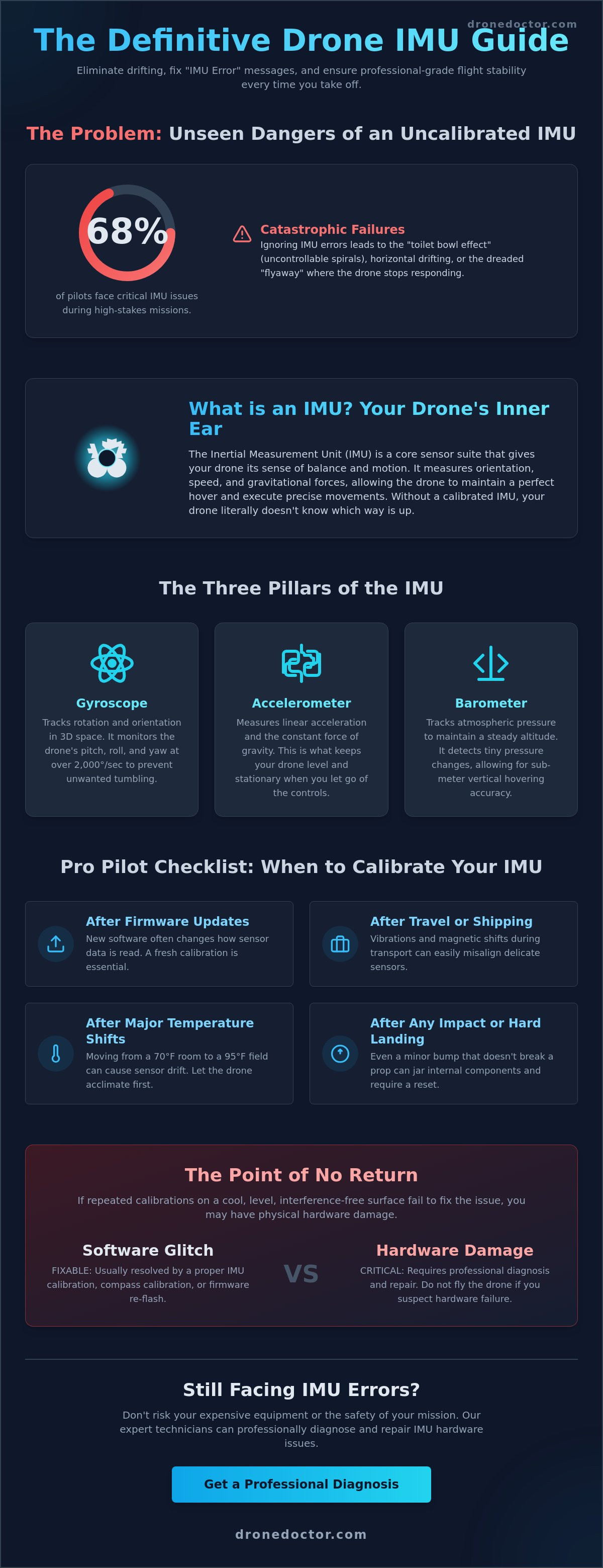 Drone IMU calibration guide