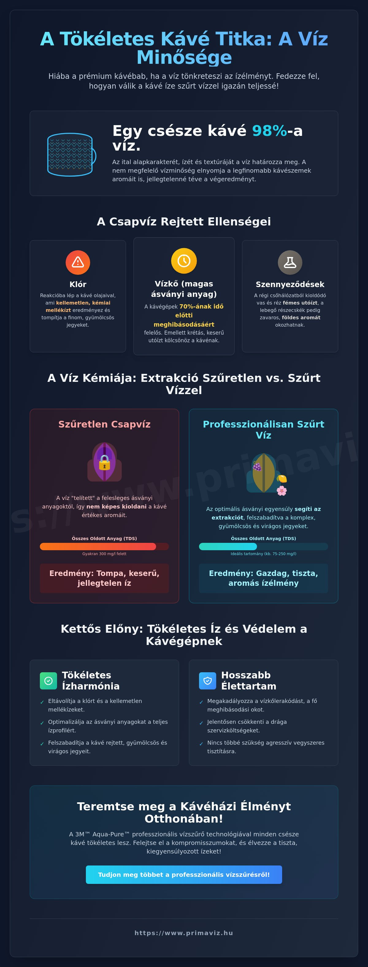 Kávé íze szűrt vízzel