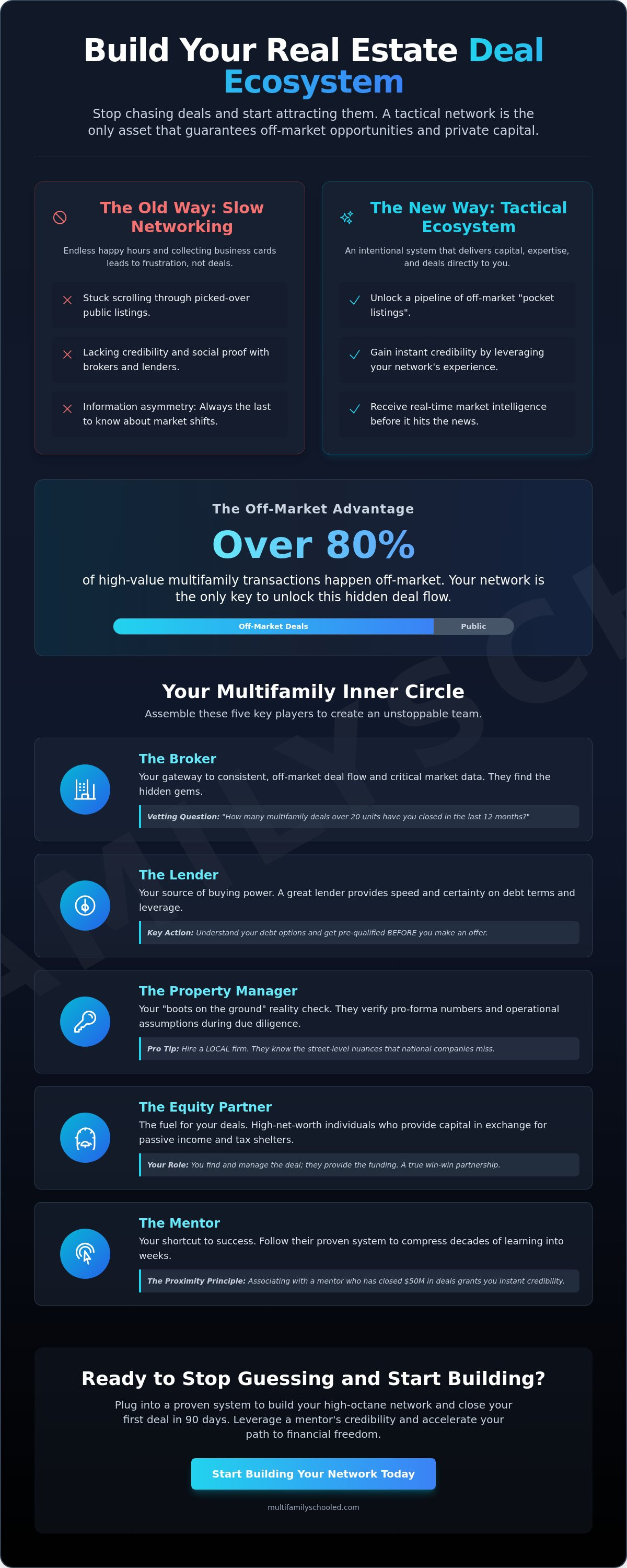 How to build a real estate investor network