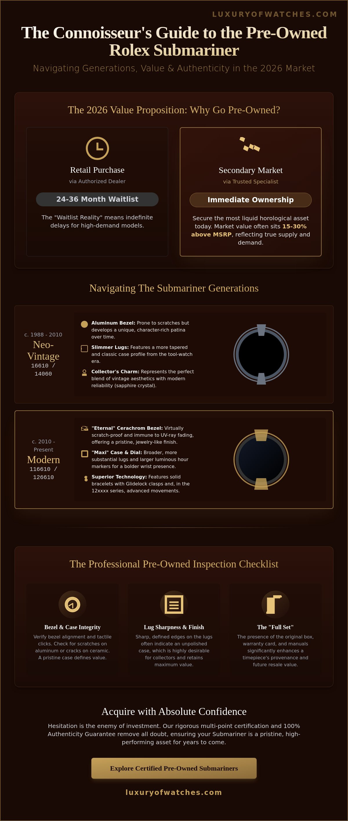 Used rolex submariner