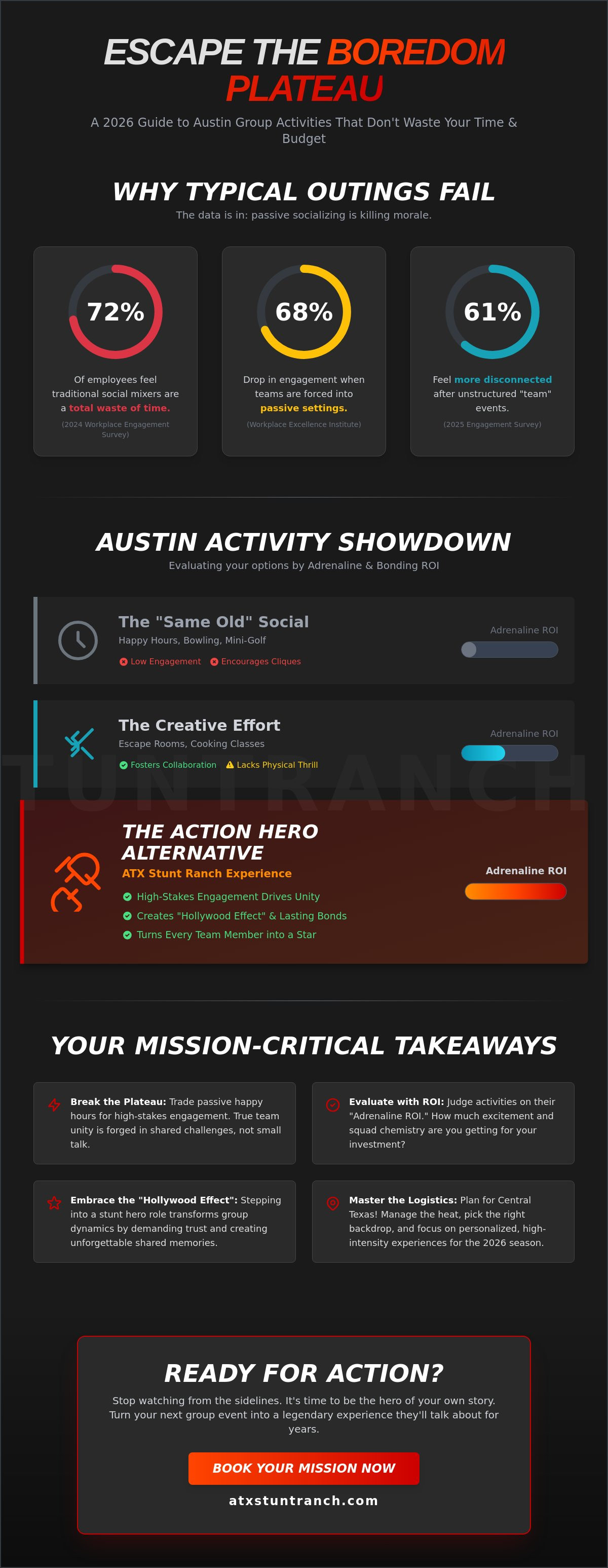 Group activities austin