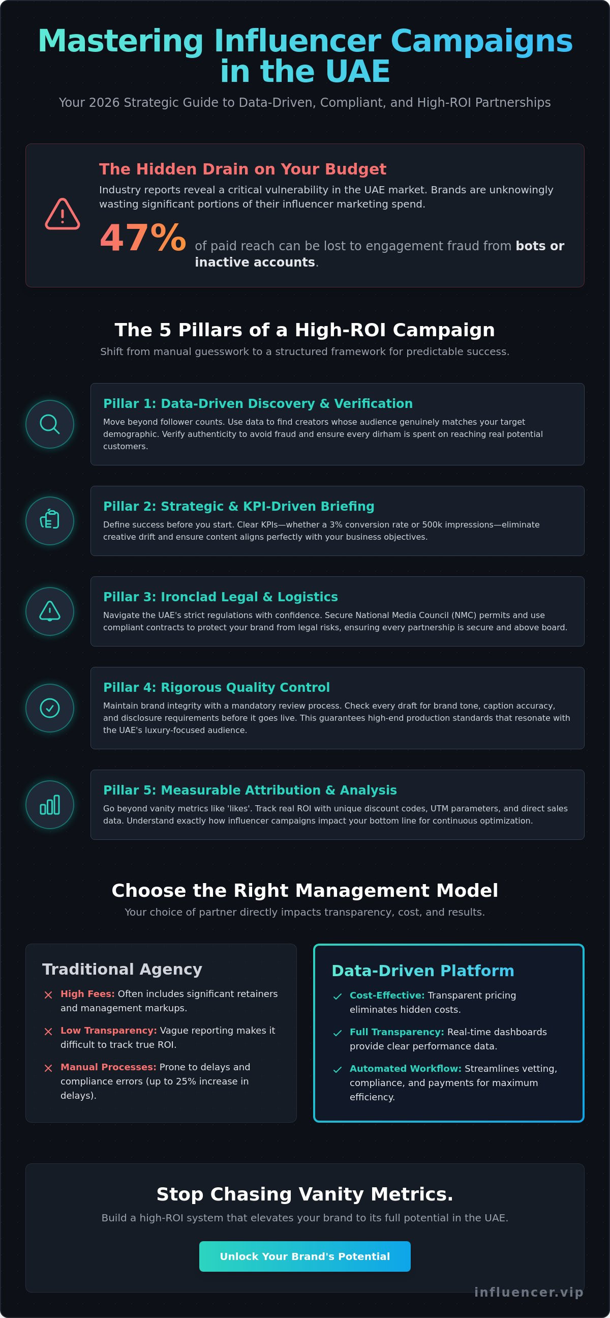 Influencer campaign management UAE