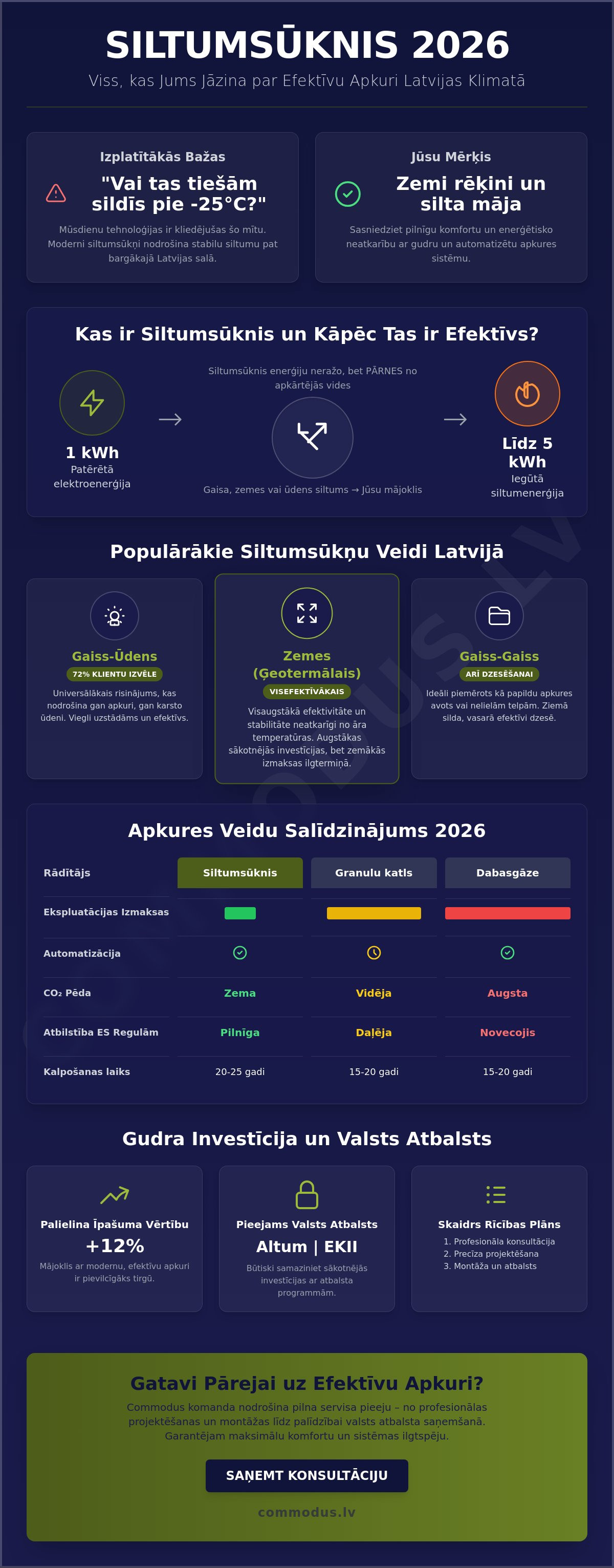 Siltumsūknis