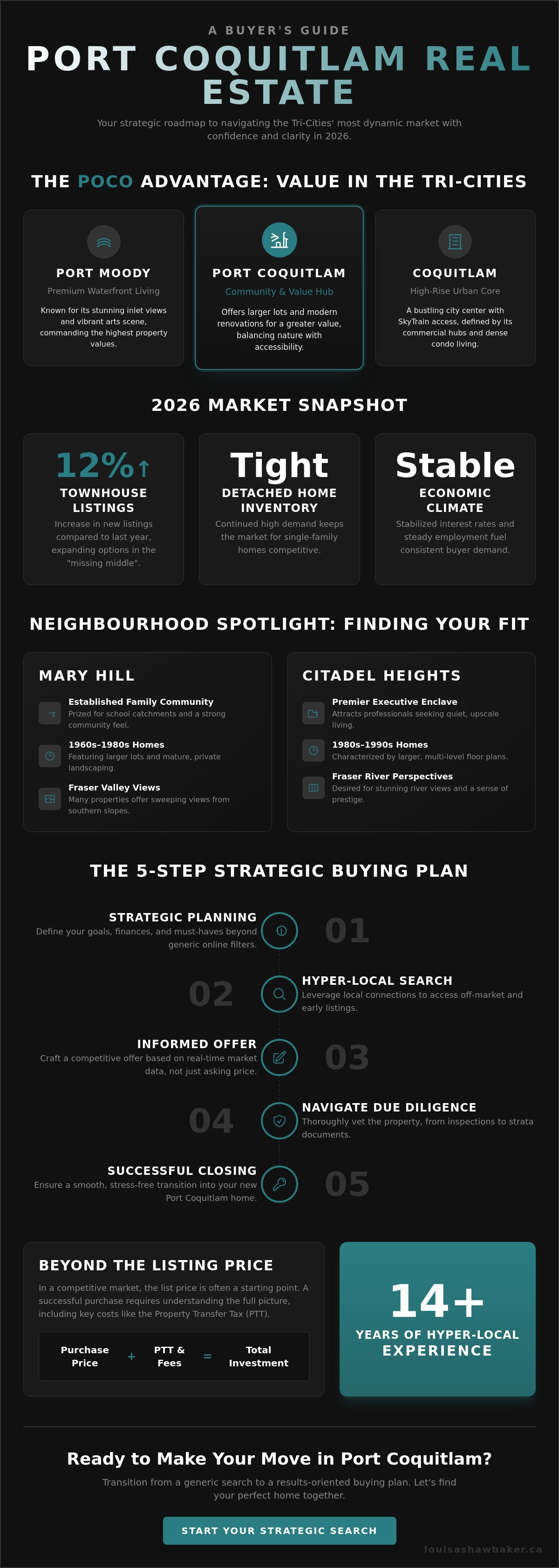 Buy house in port coquitlam