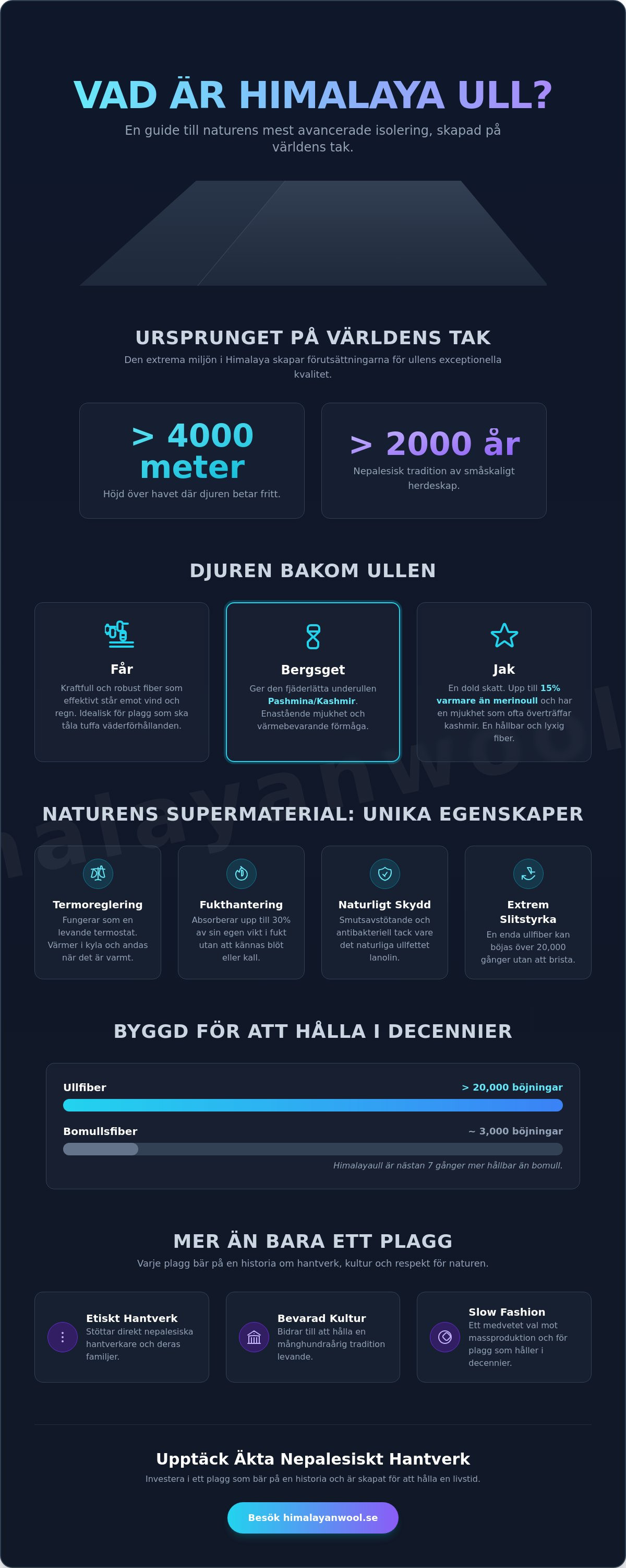 Vad är himalaya ull