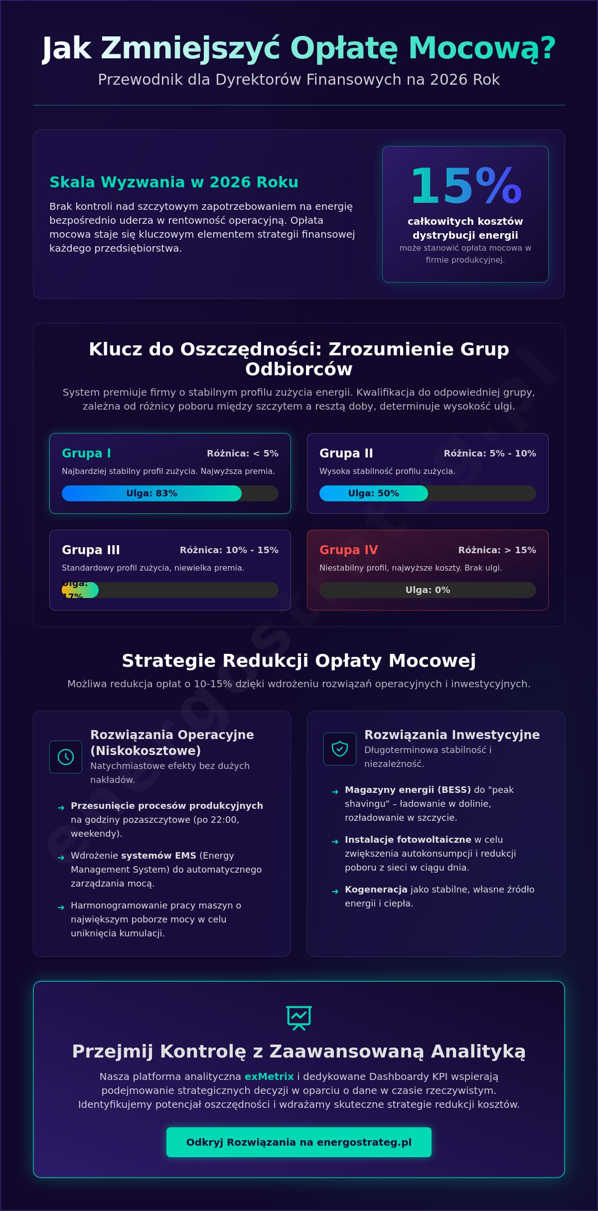 Jak zmniejszyć opłatę mocową