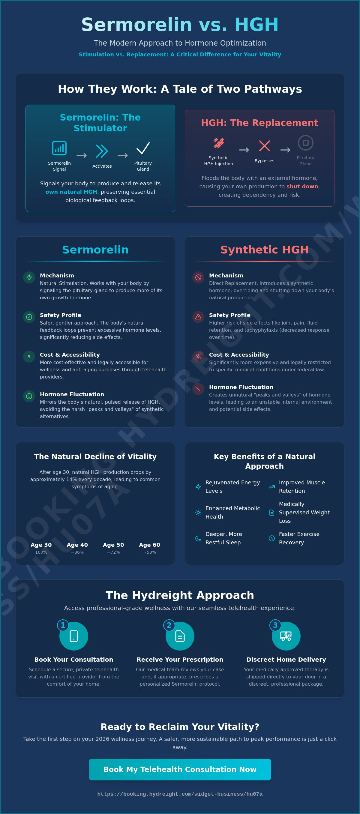 Sermorelin vs hgh