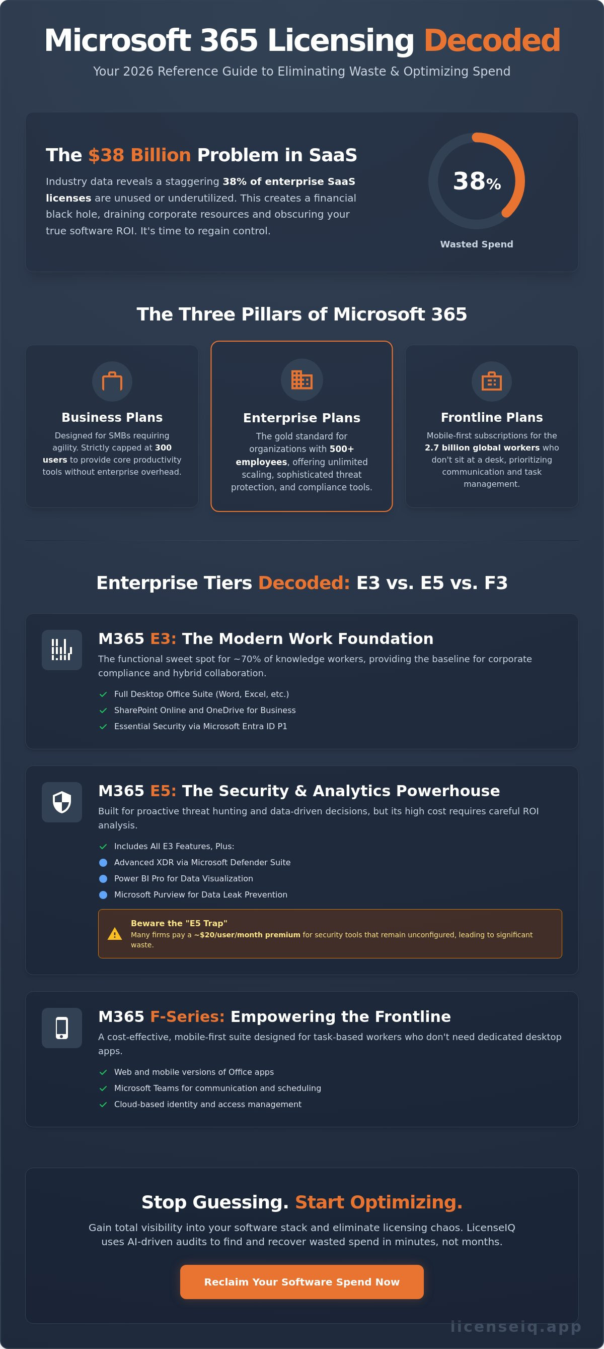 Microsoft 365 license types