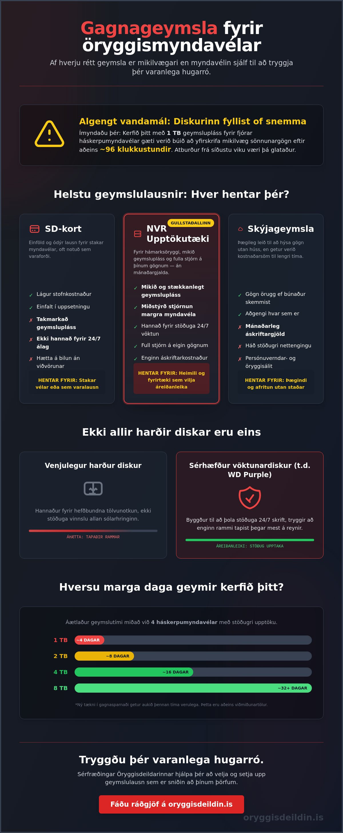Gagnageymsla fyrir myndavélar