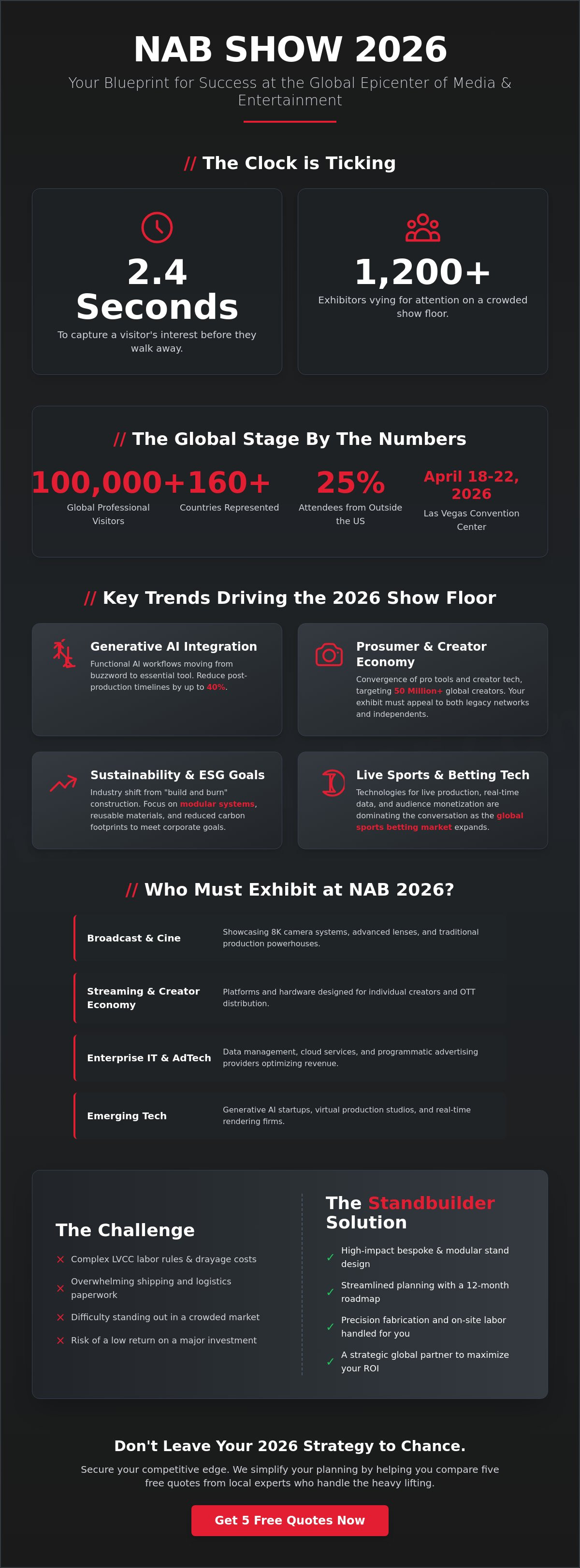 Nab show