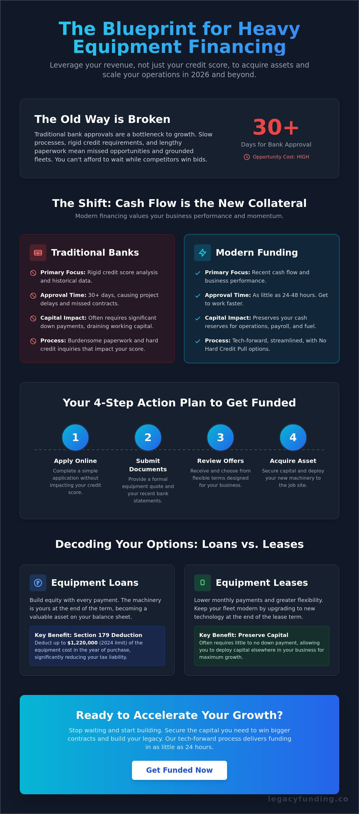 How to finance heavy equipment
