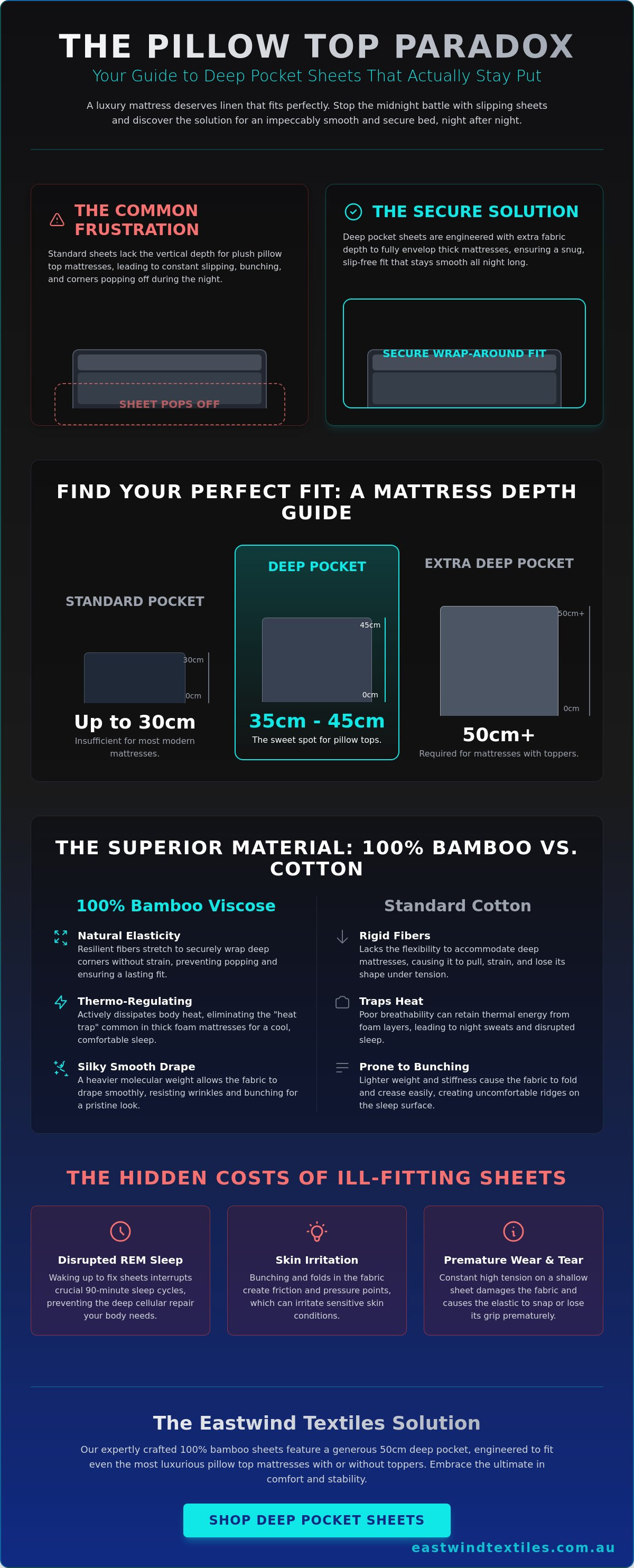 Deep pocket fitted sheets - perfect for pillow top mattresses
