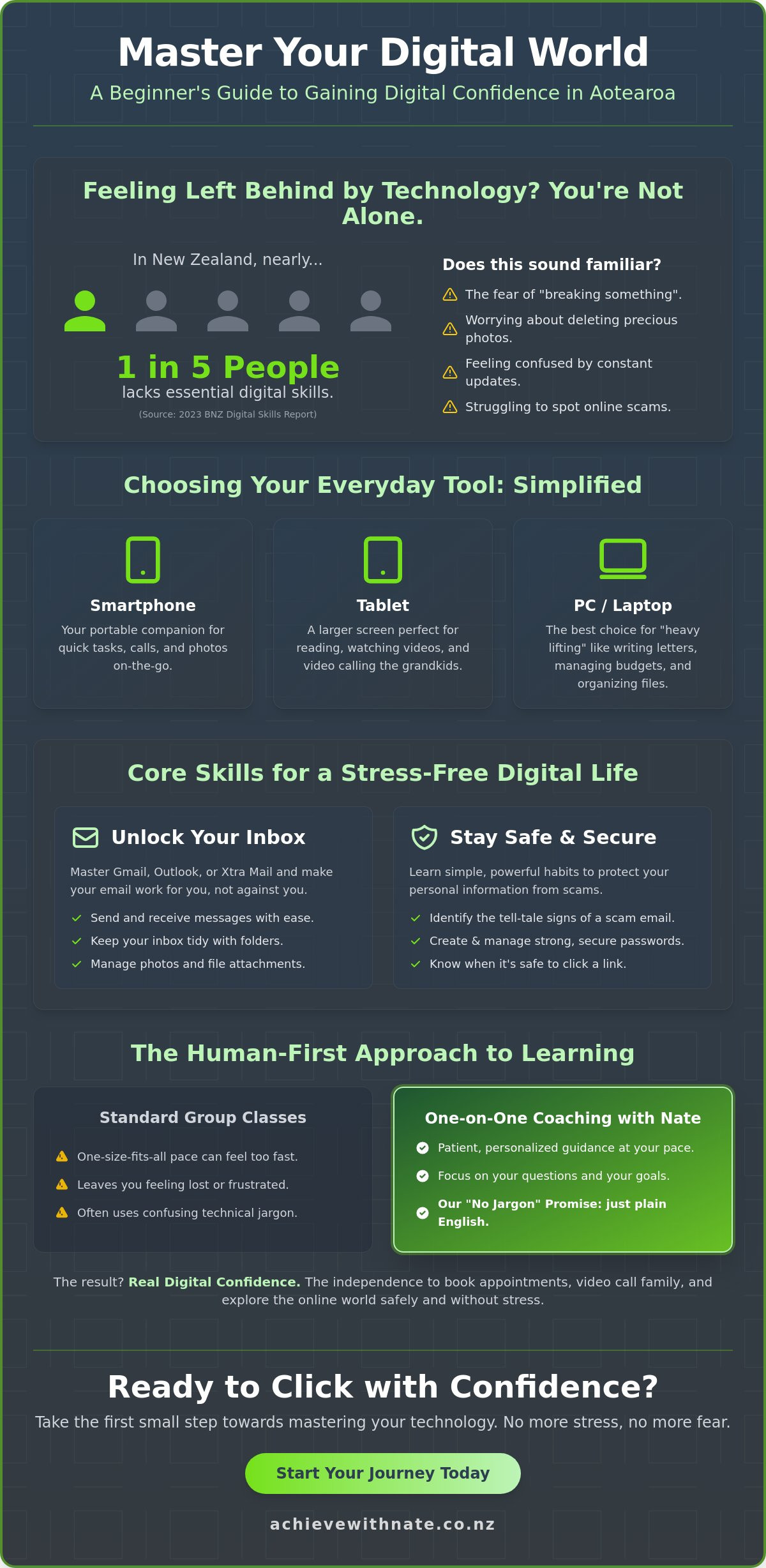 Device and email basics training