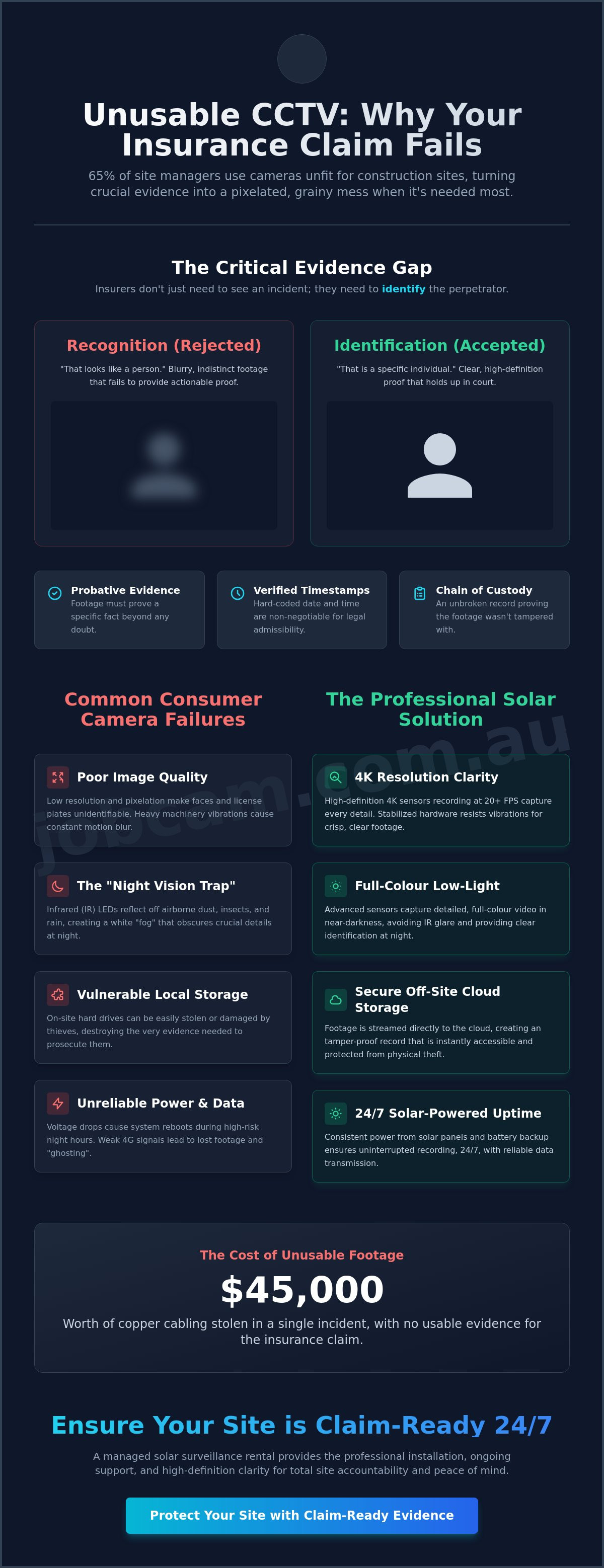 Unusable cctv footage for insurance claims