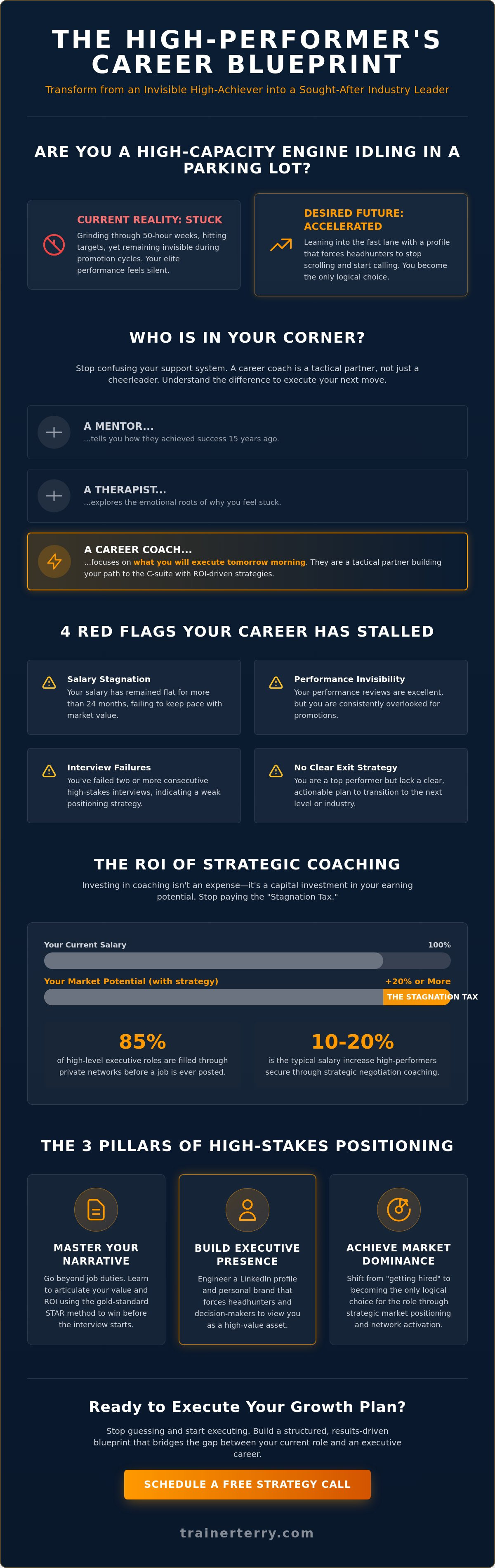 Career coach