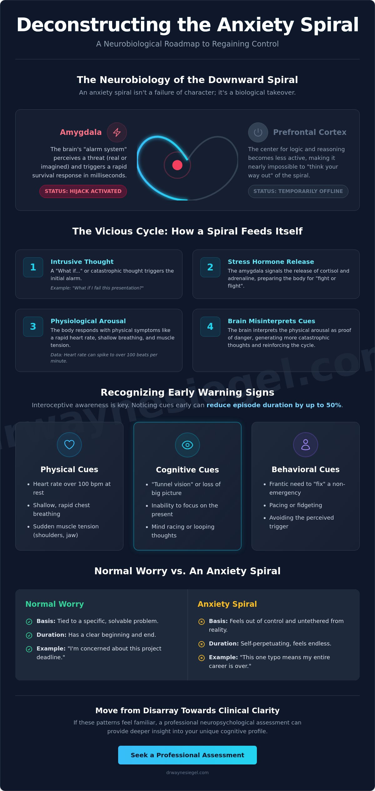 How to stop an anxiety spiral
