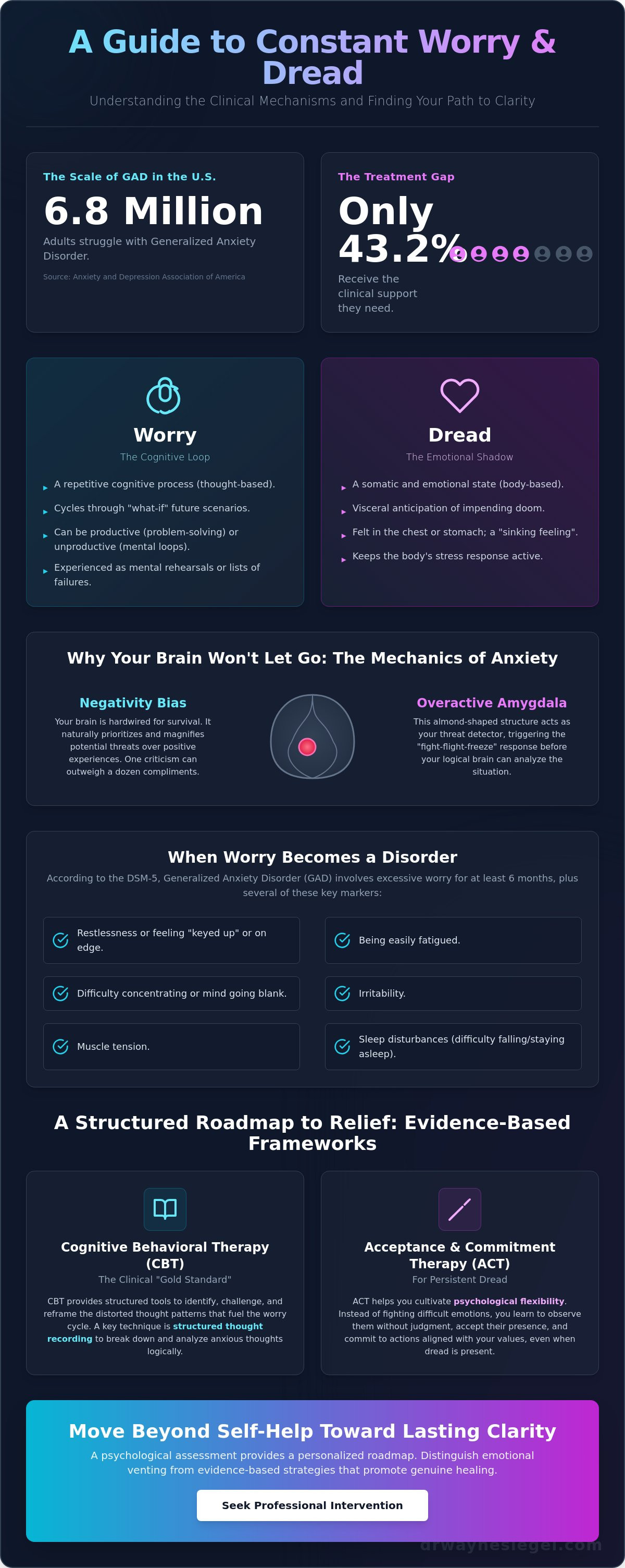 Dealing with constant worry and dread
